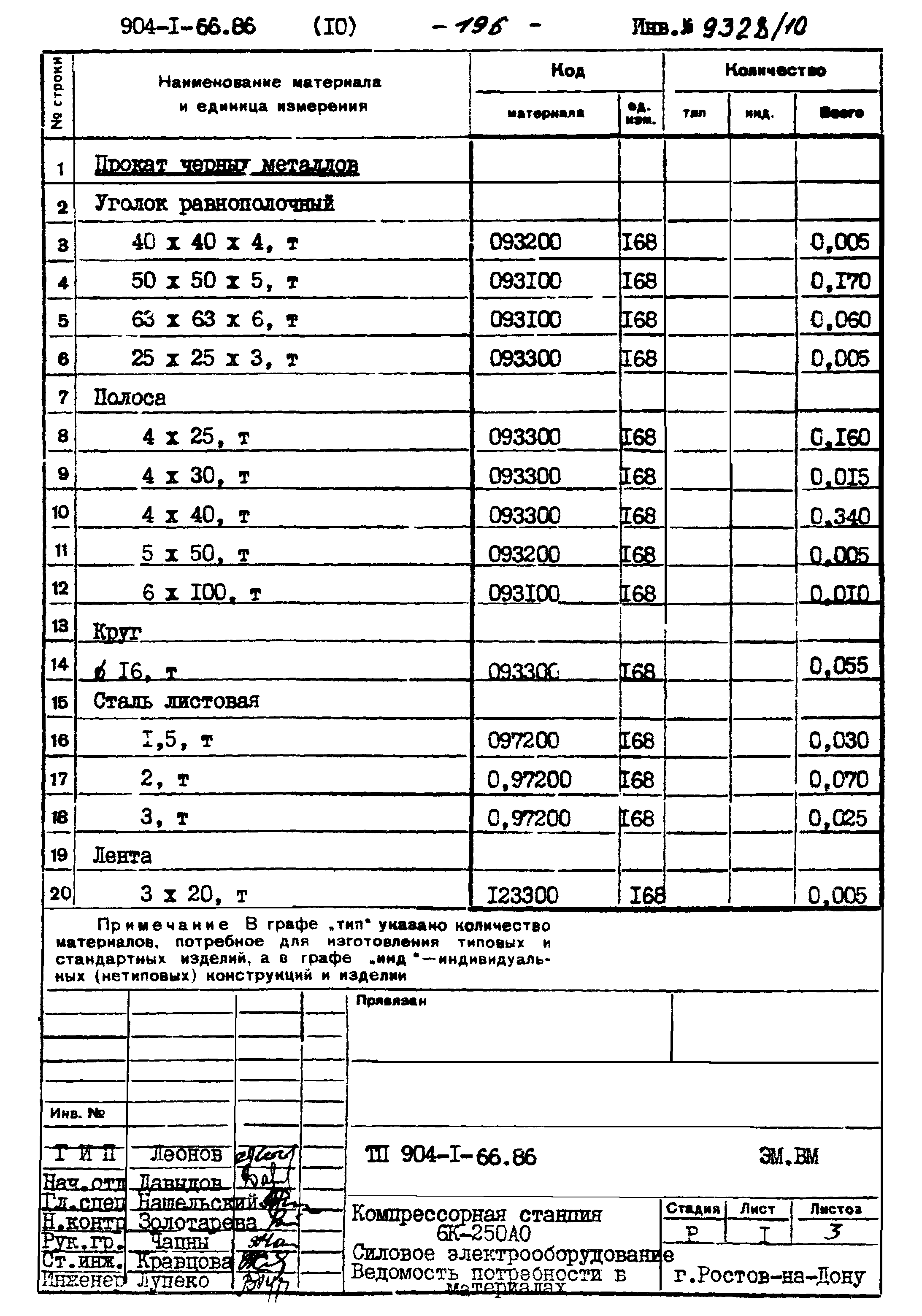 Типовой проект 904-1-66.86