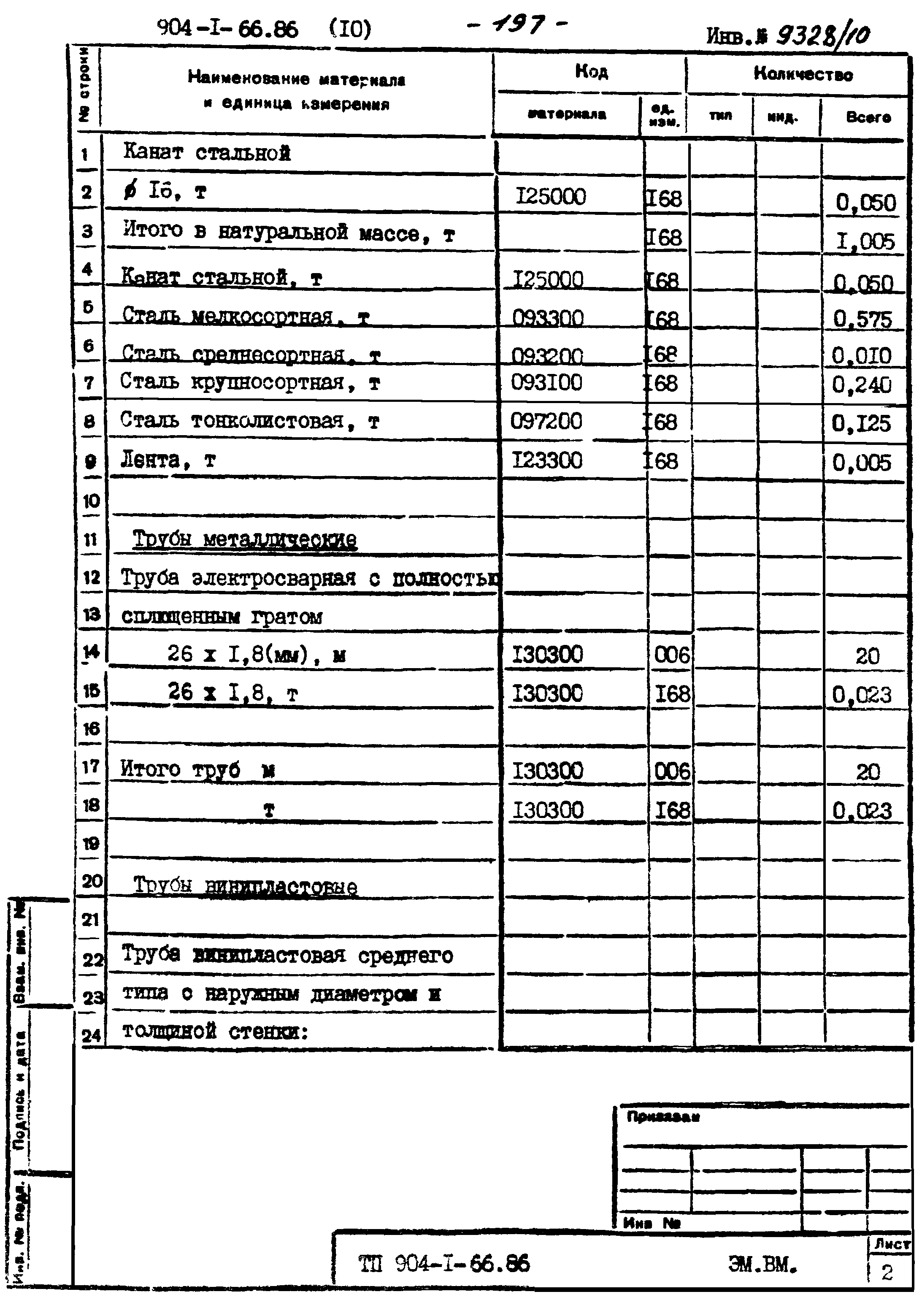 Типовой проект 904-1-66.86