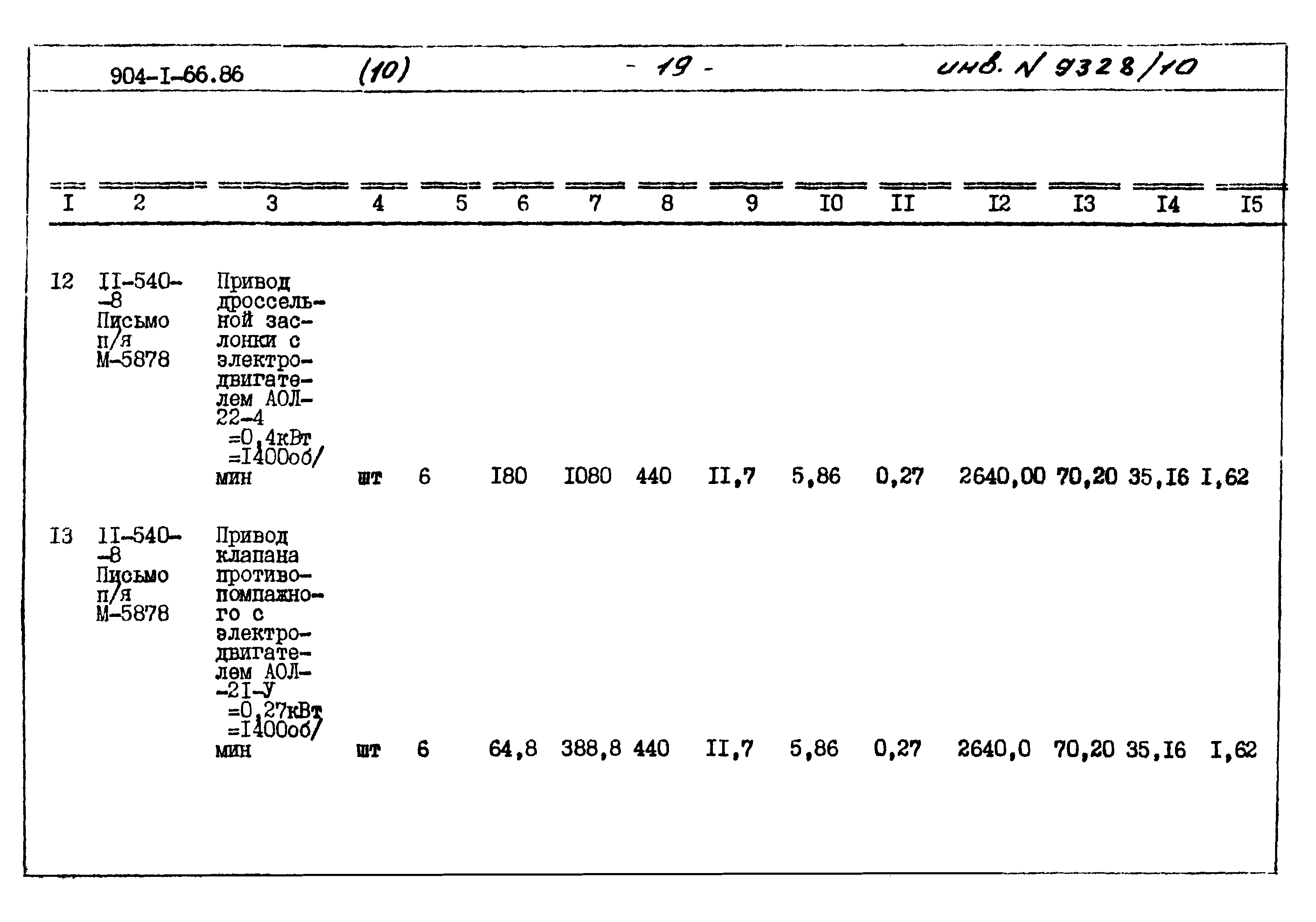 Типовой проект 904-1-66.86