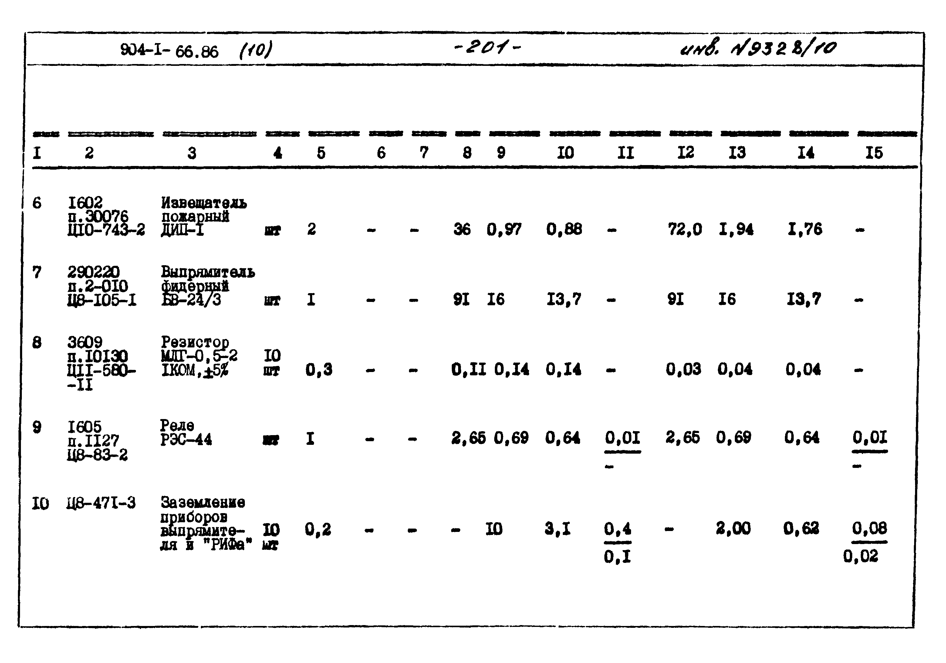 Типовой проект 904-1-66.86