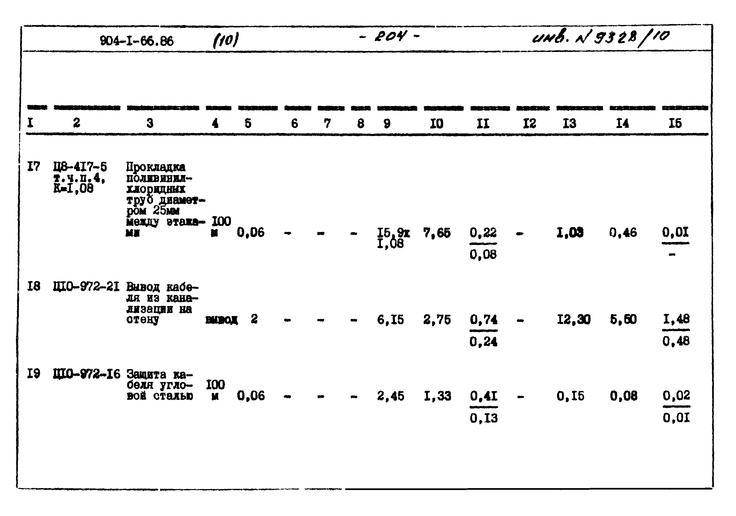 Типовой проект 904-1-66.86