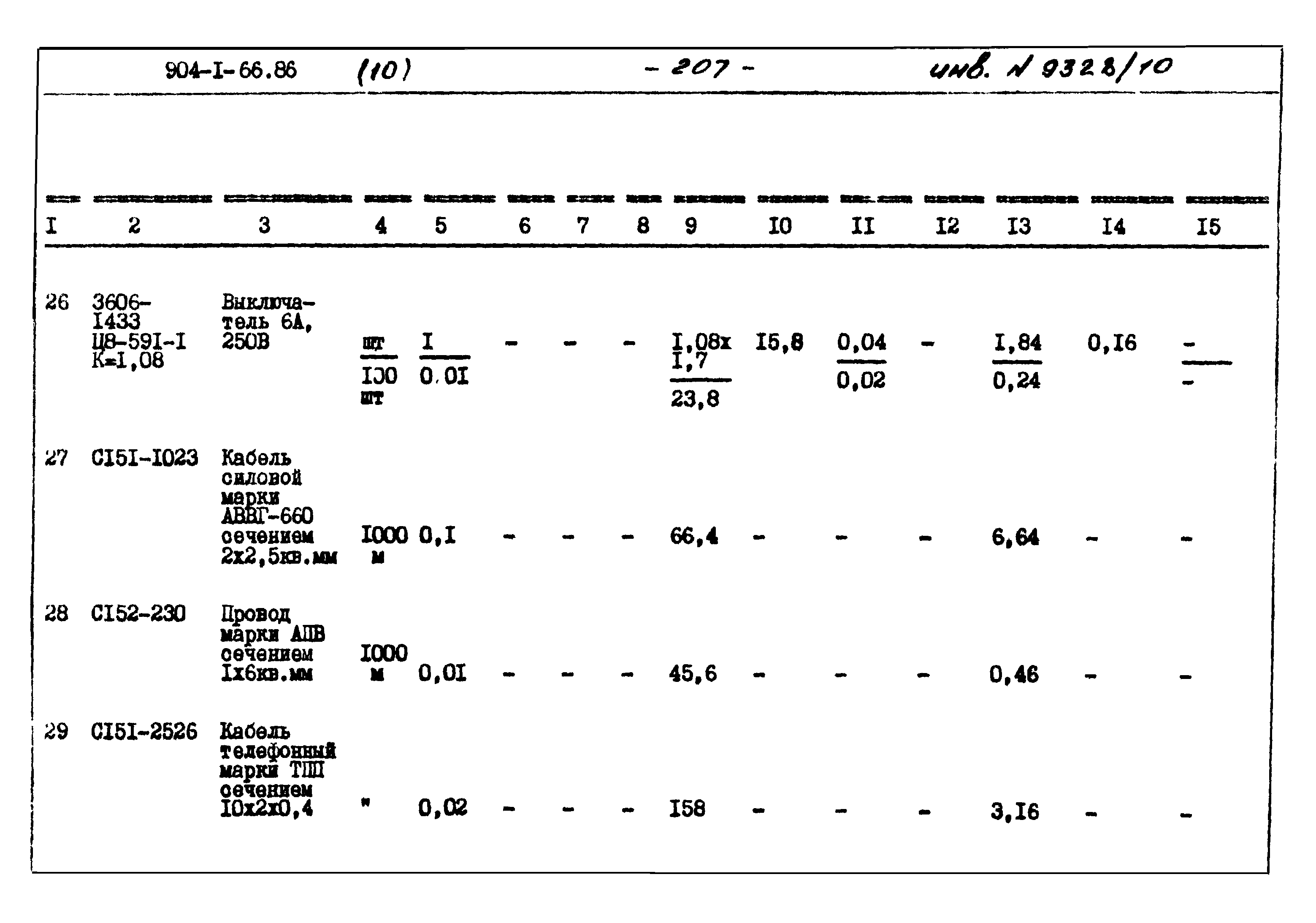 Типовой проект 904-1-66.86