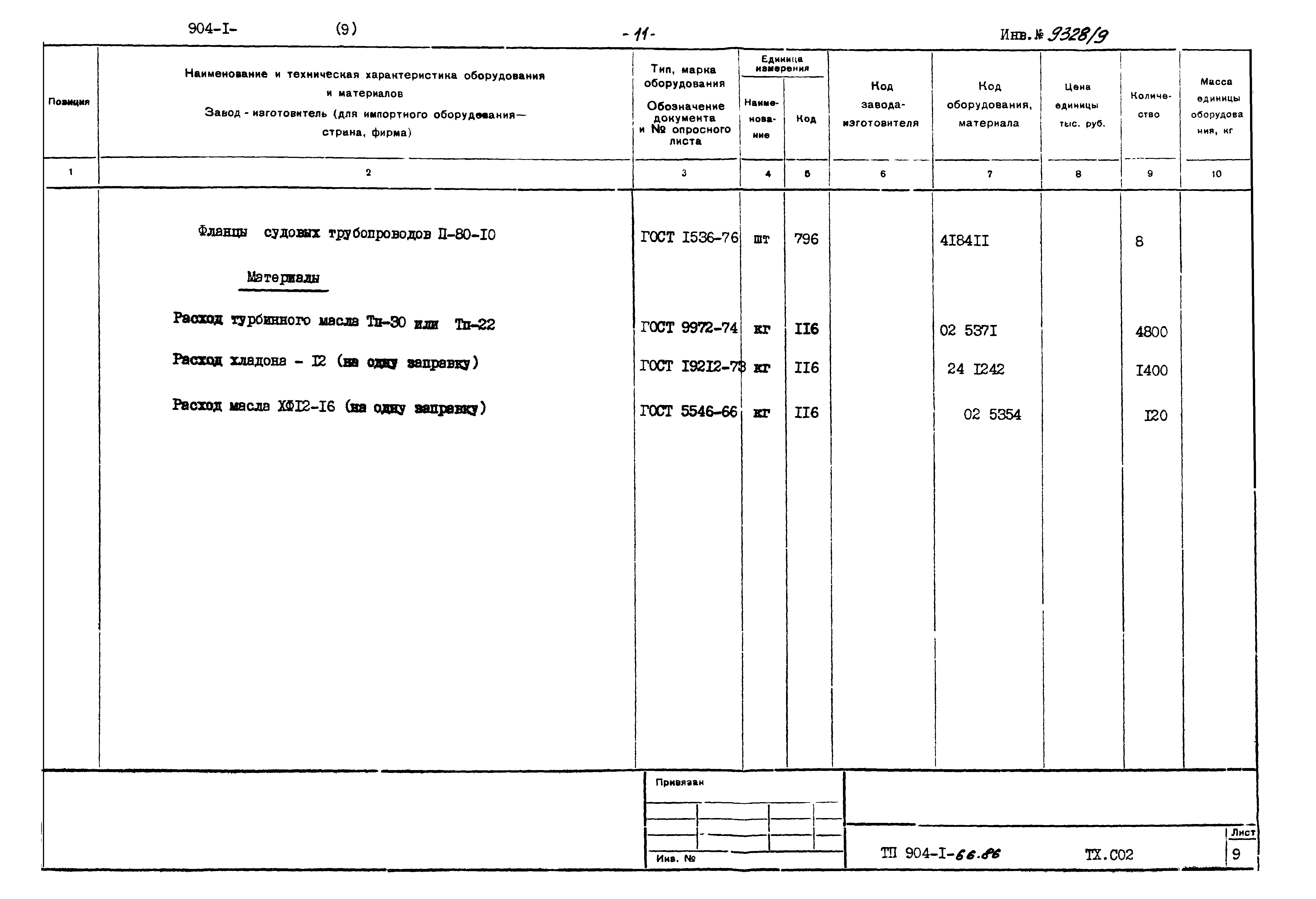 Типовой проект 904-1-66.86
