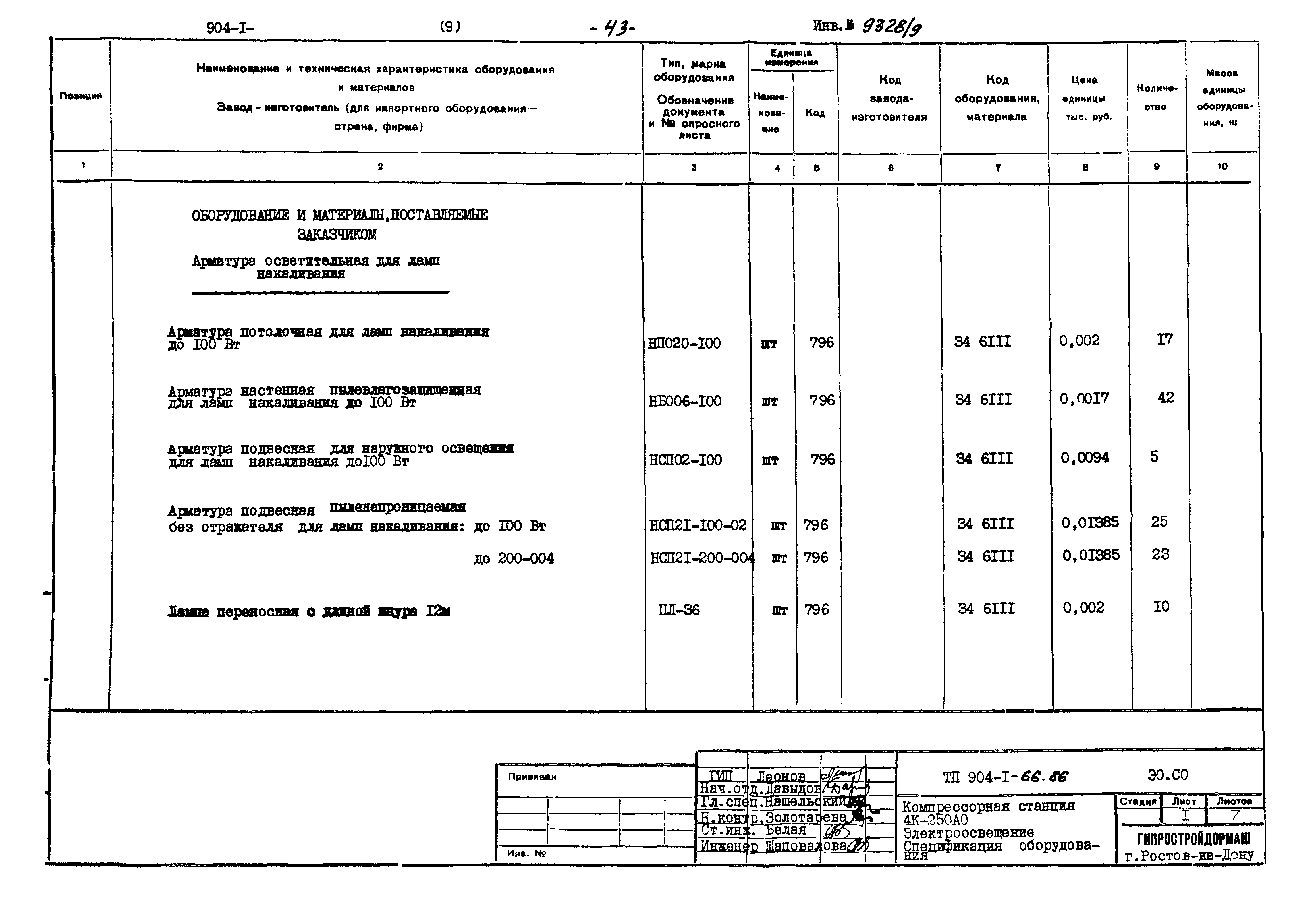 Типовой проект 904-1-66.86