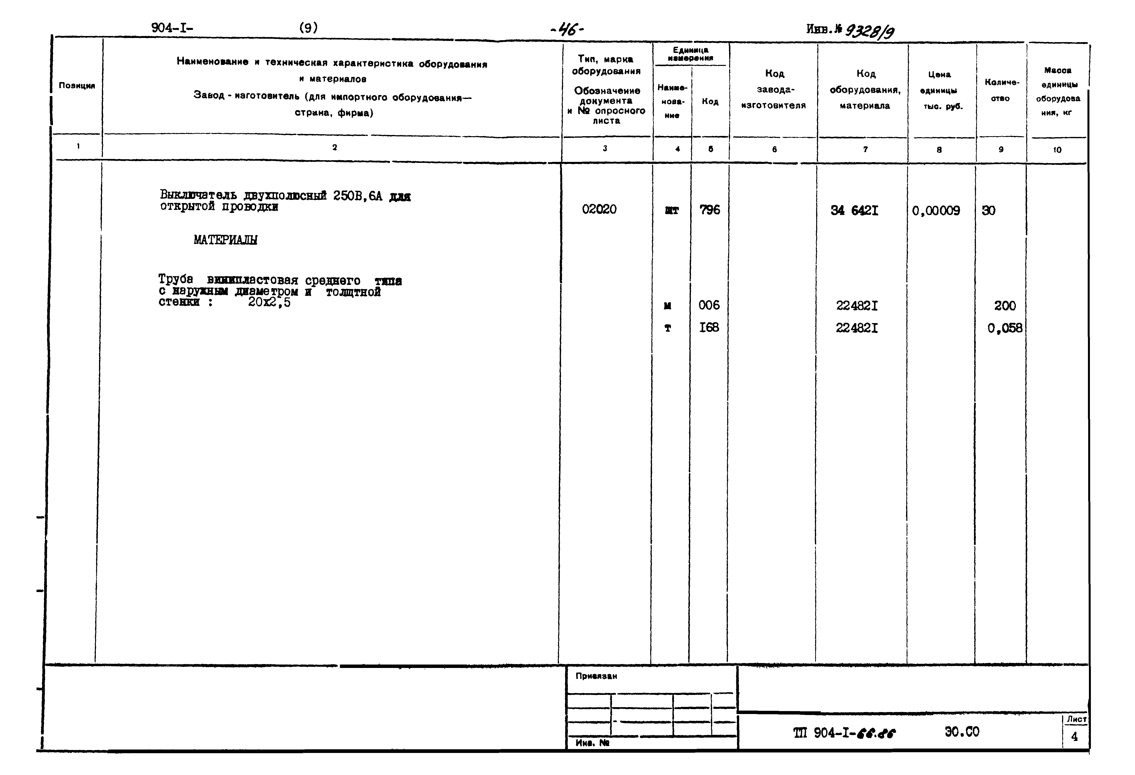Типовой проект 904-1-66.86