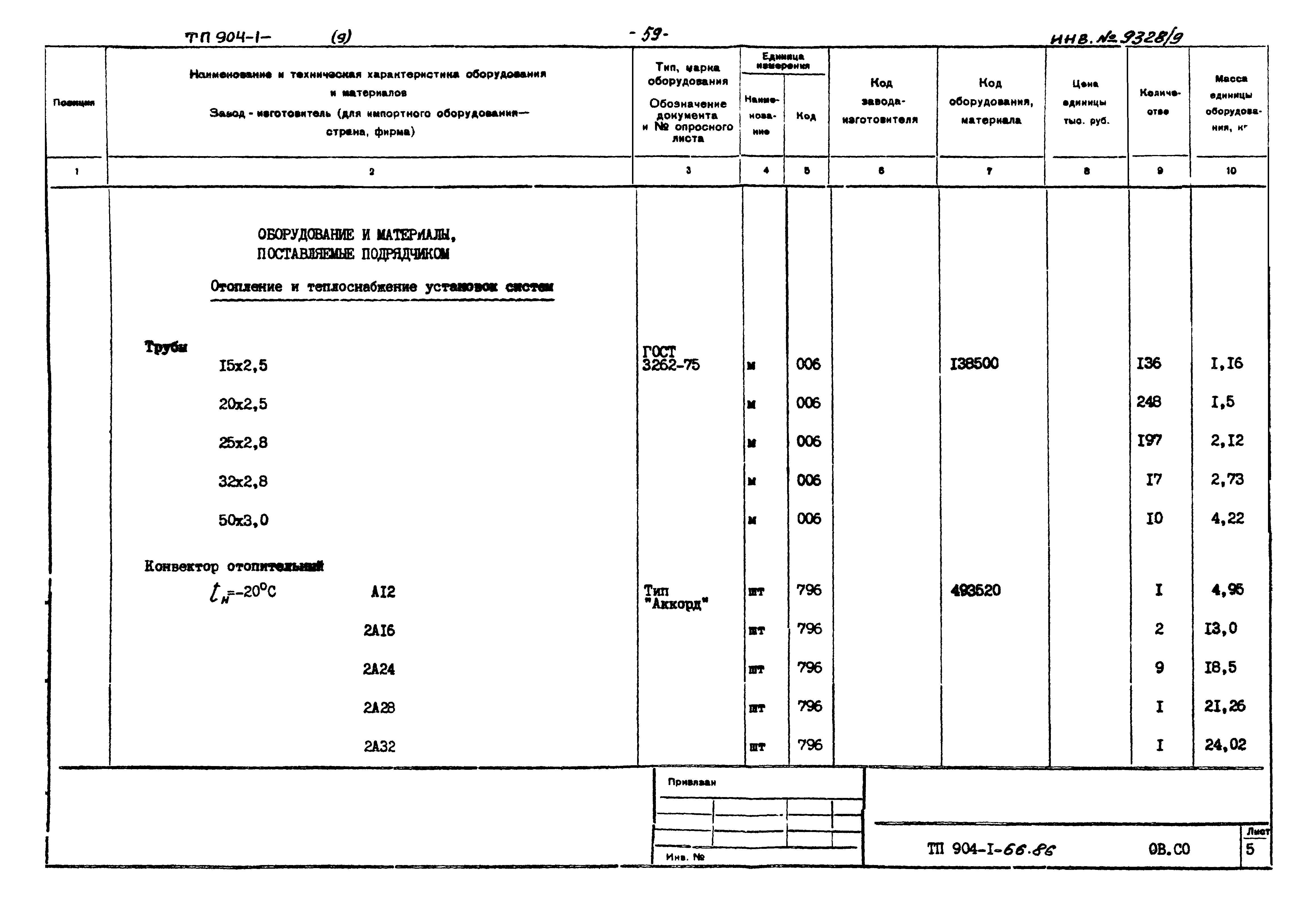 Типовой проект 904-1-66.86