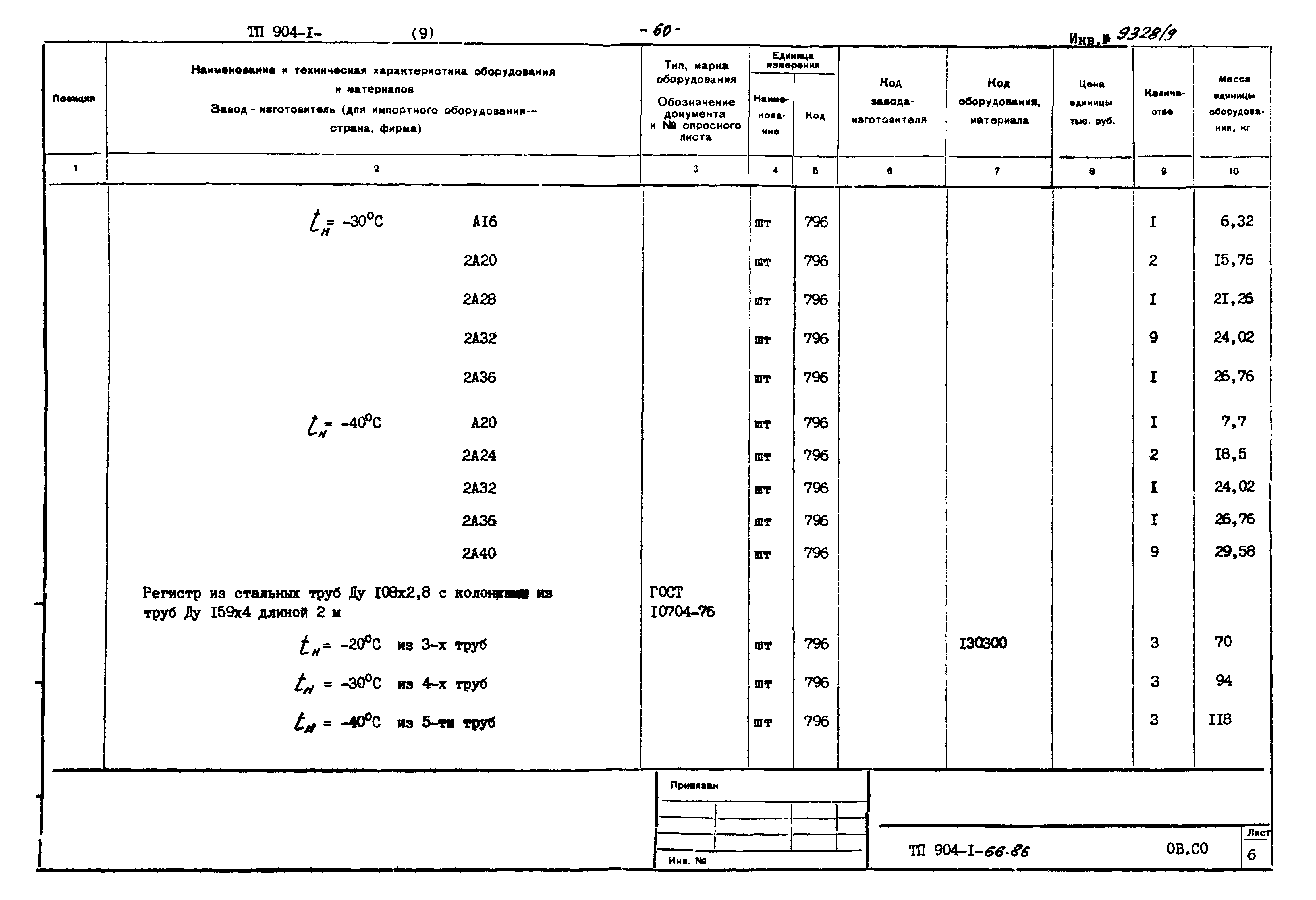 Типовой проект 904-1-66.86
