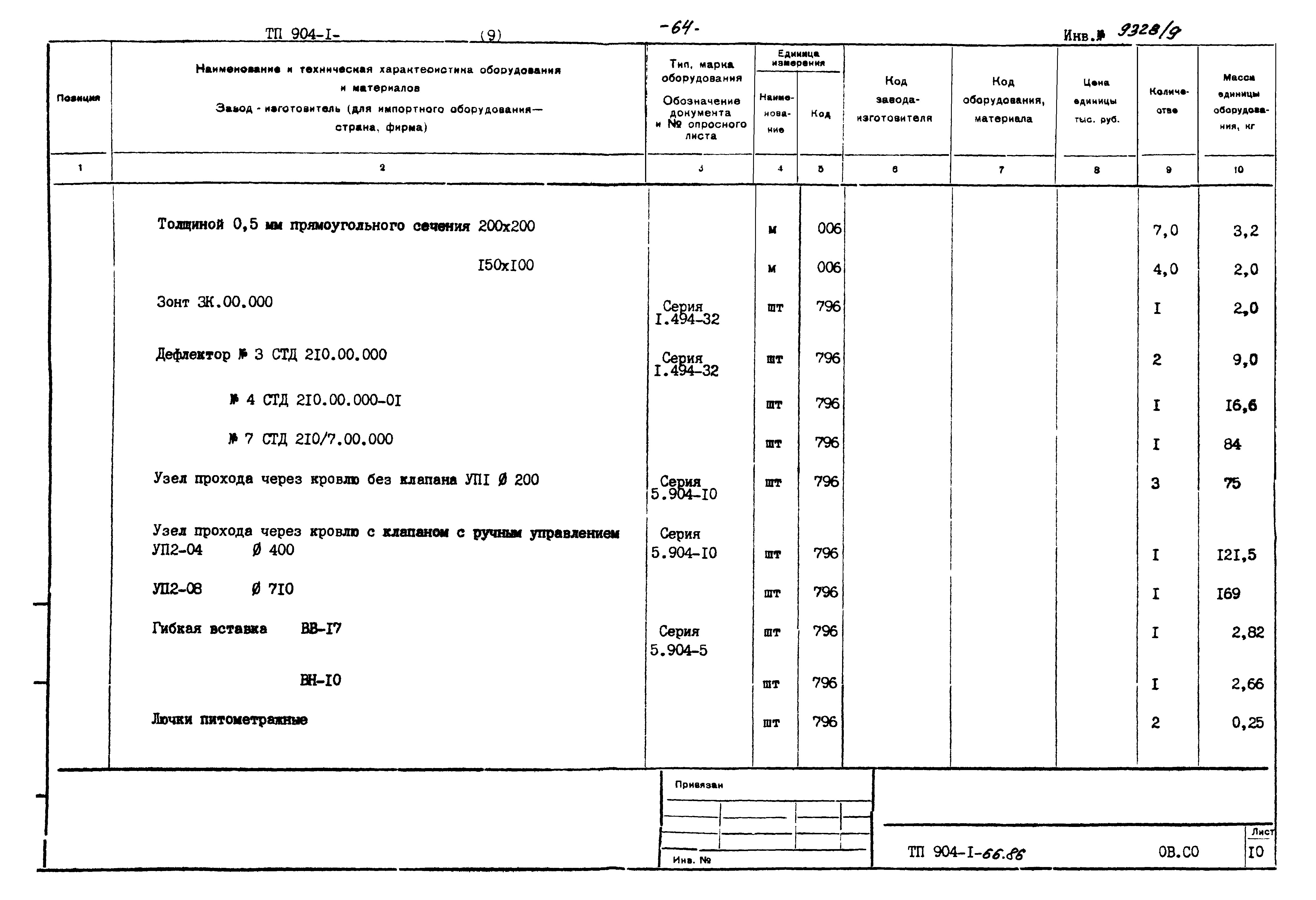 Типовой проект 904-1-66.86