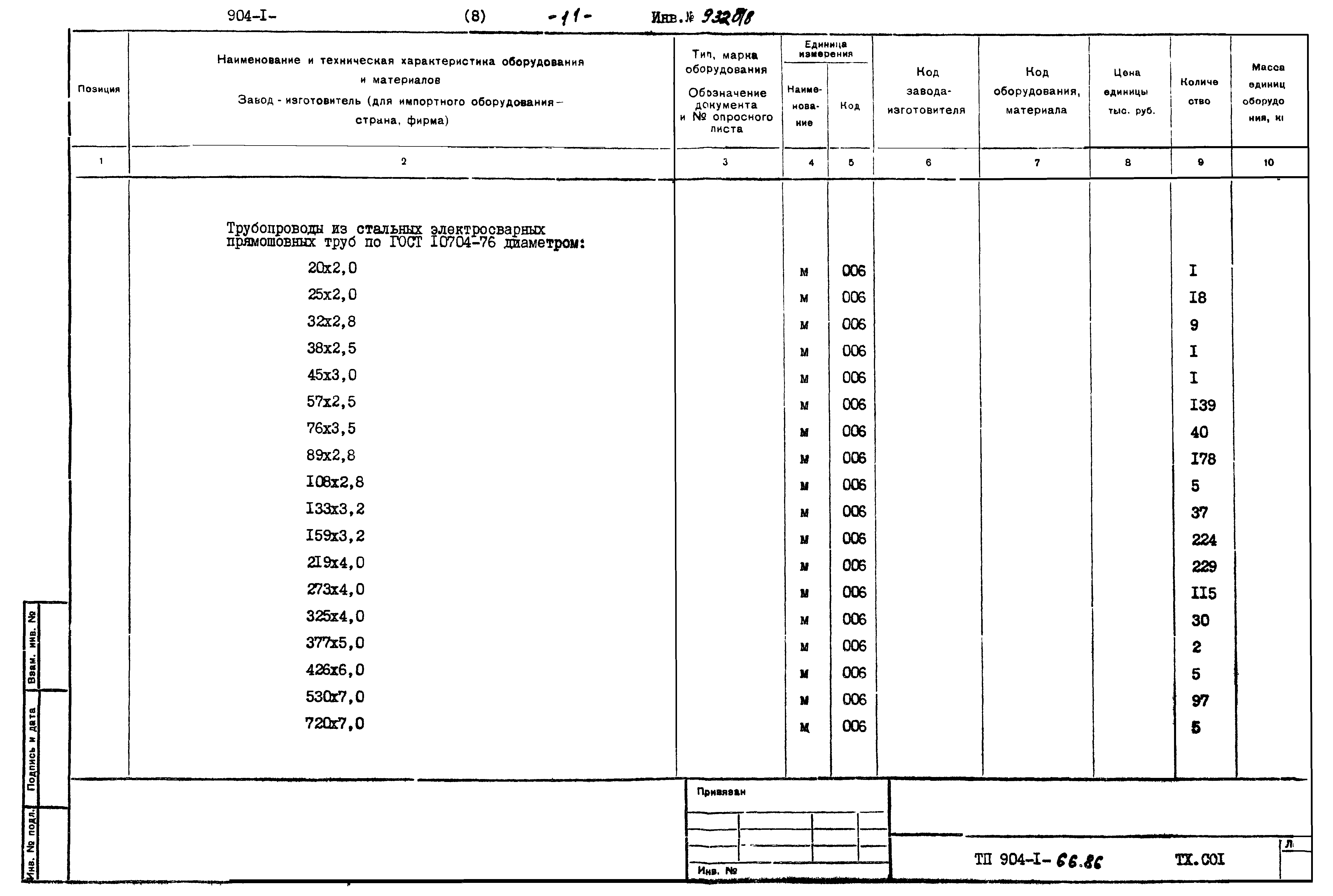 Типовой проект 904-1-66.86