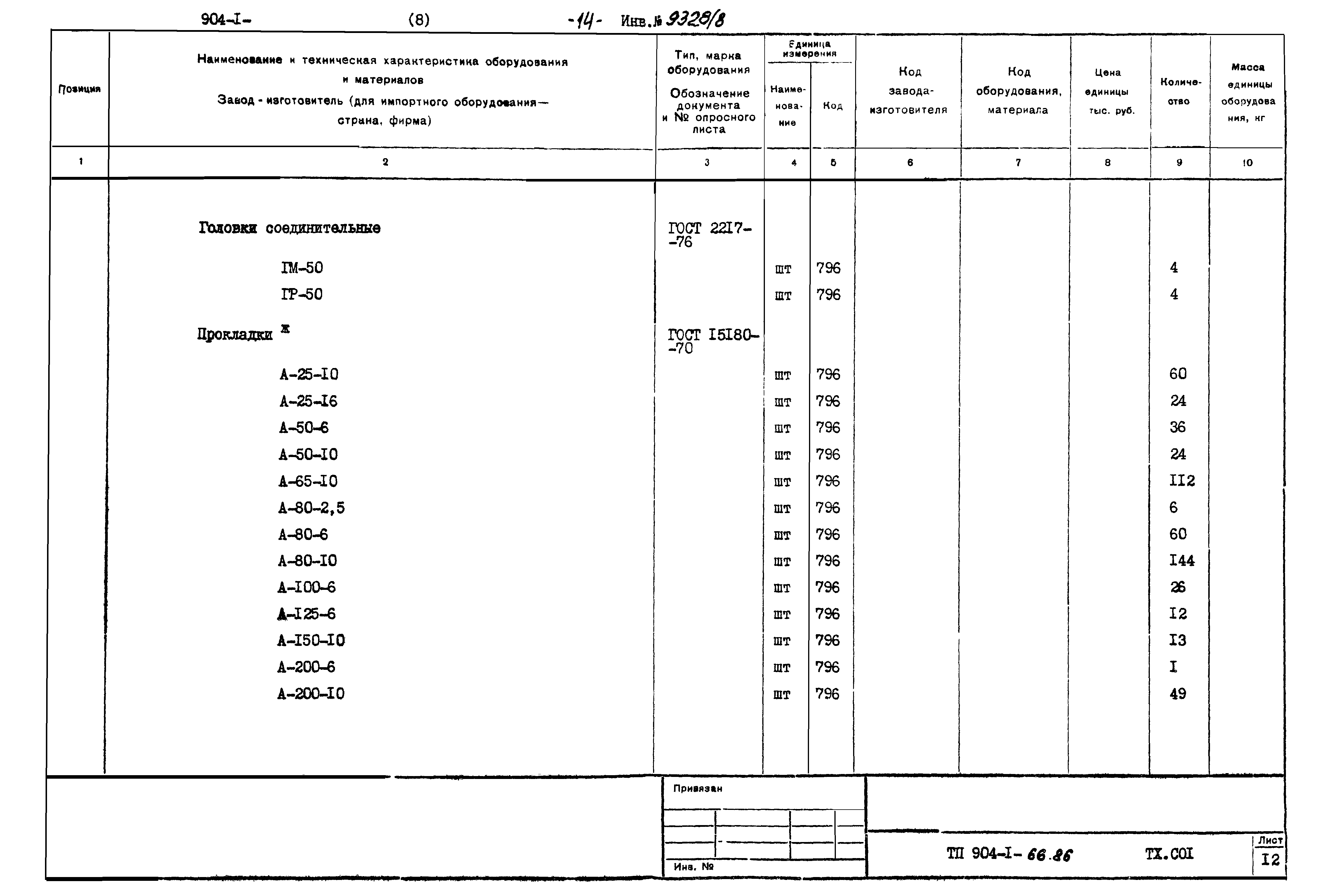 Типовой проект 904-1-66.86