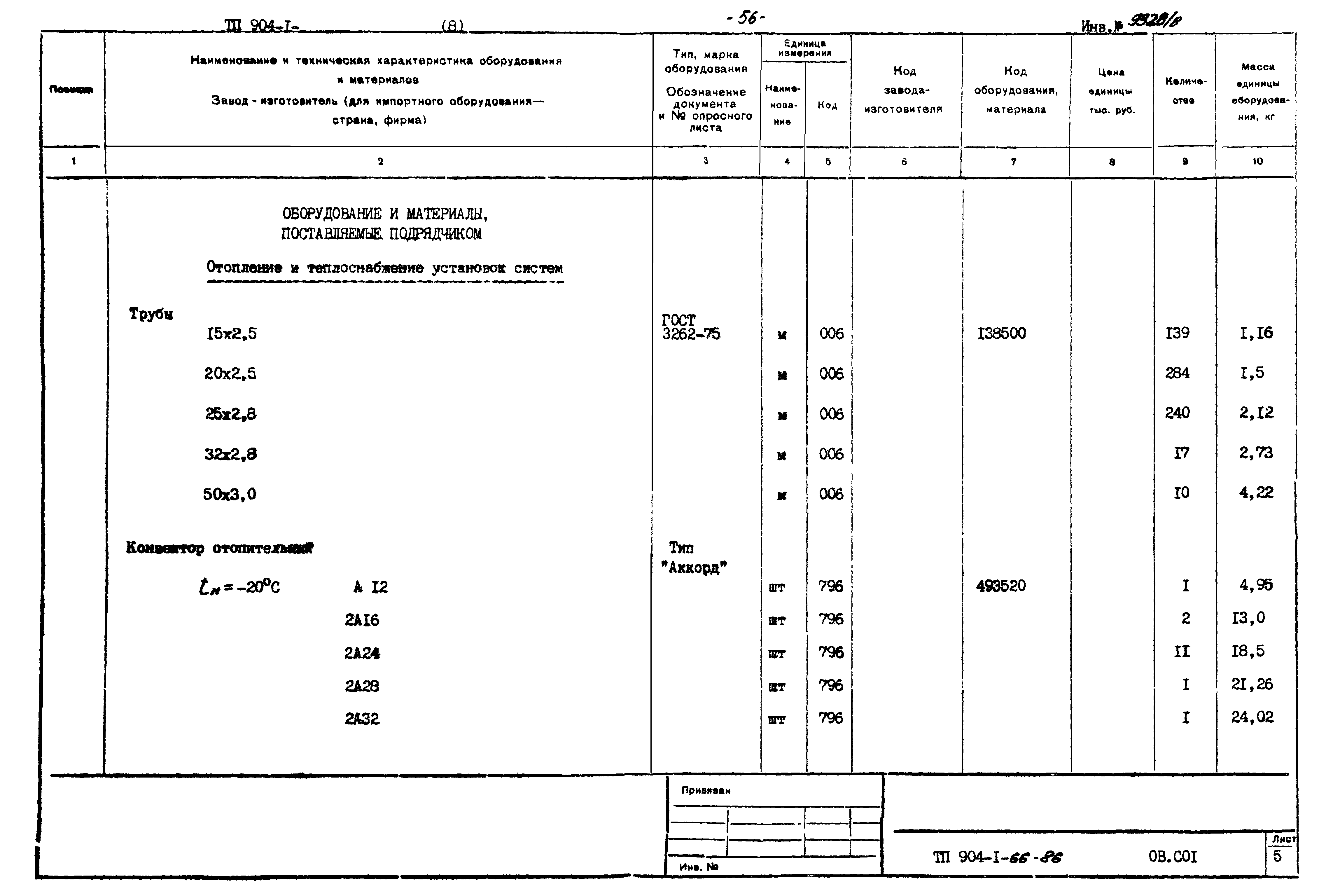 Типовой проект 904-1-66.86