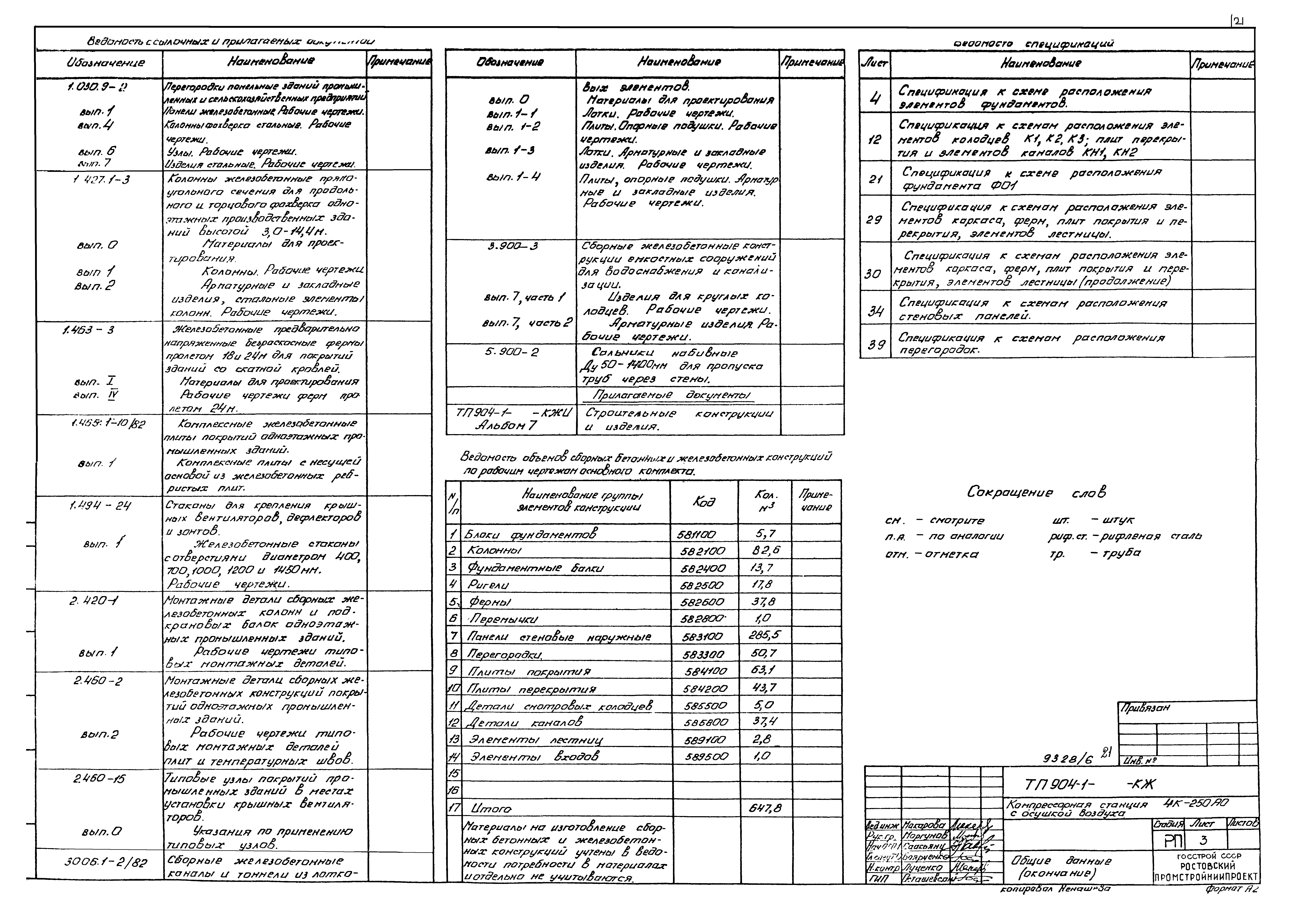 Типовой проект 904-1-66.86
