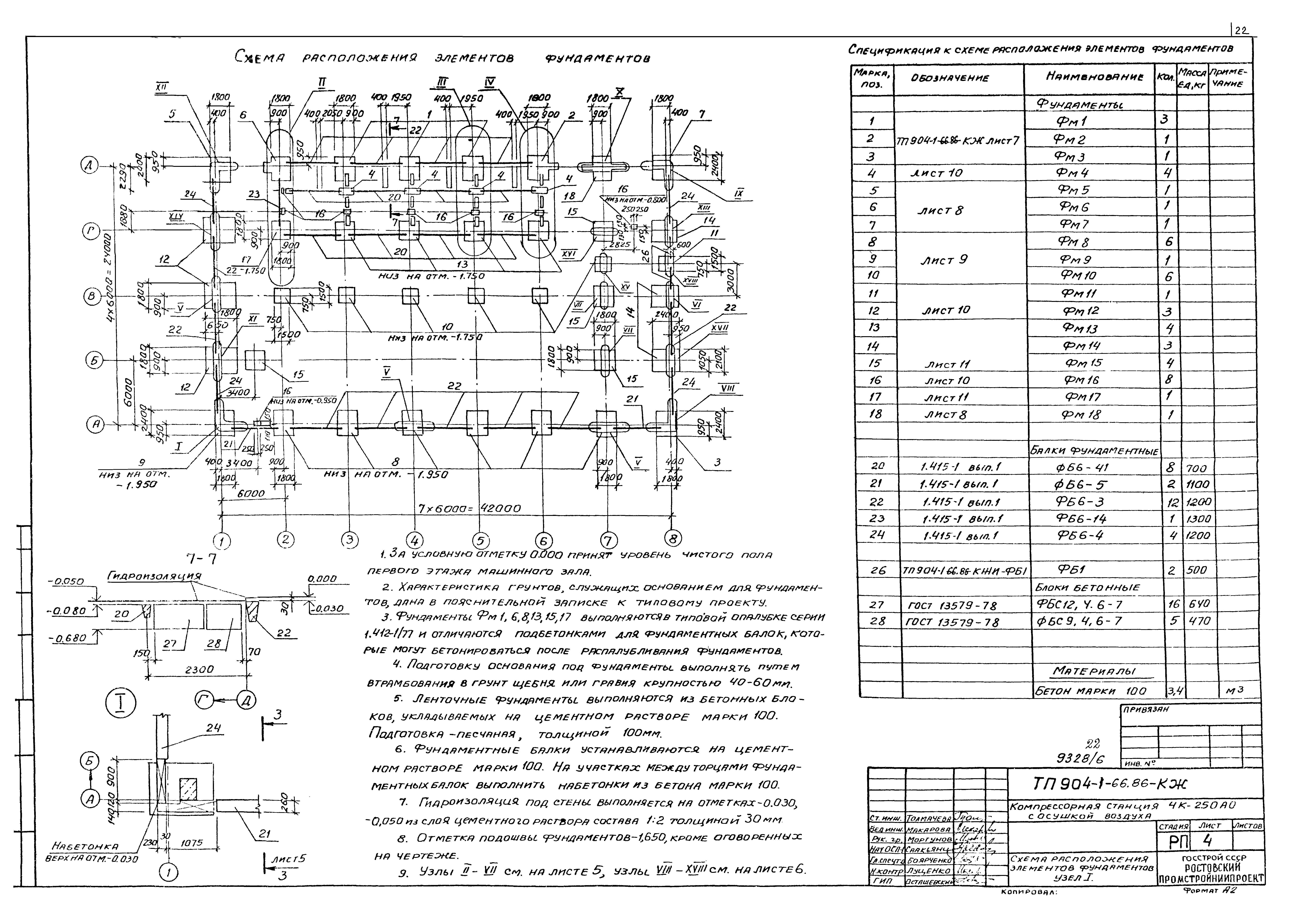 Типовой проект 904-1-66.86