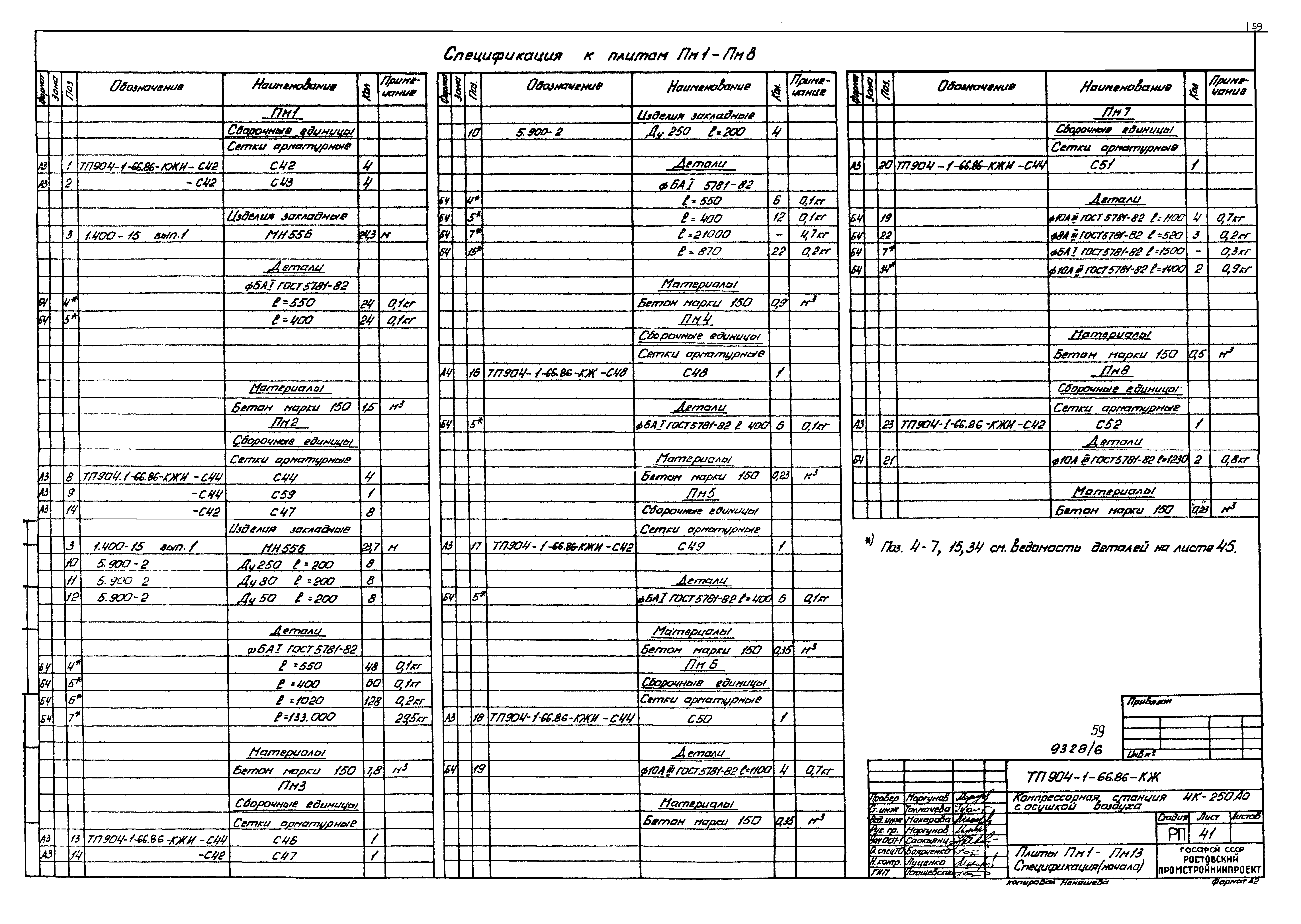Типовой проект 904-1-66.86