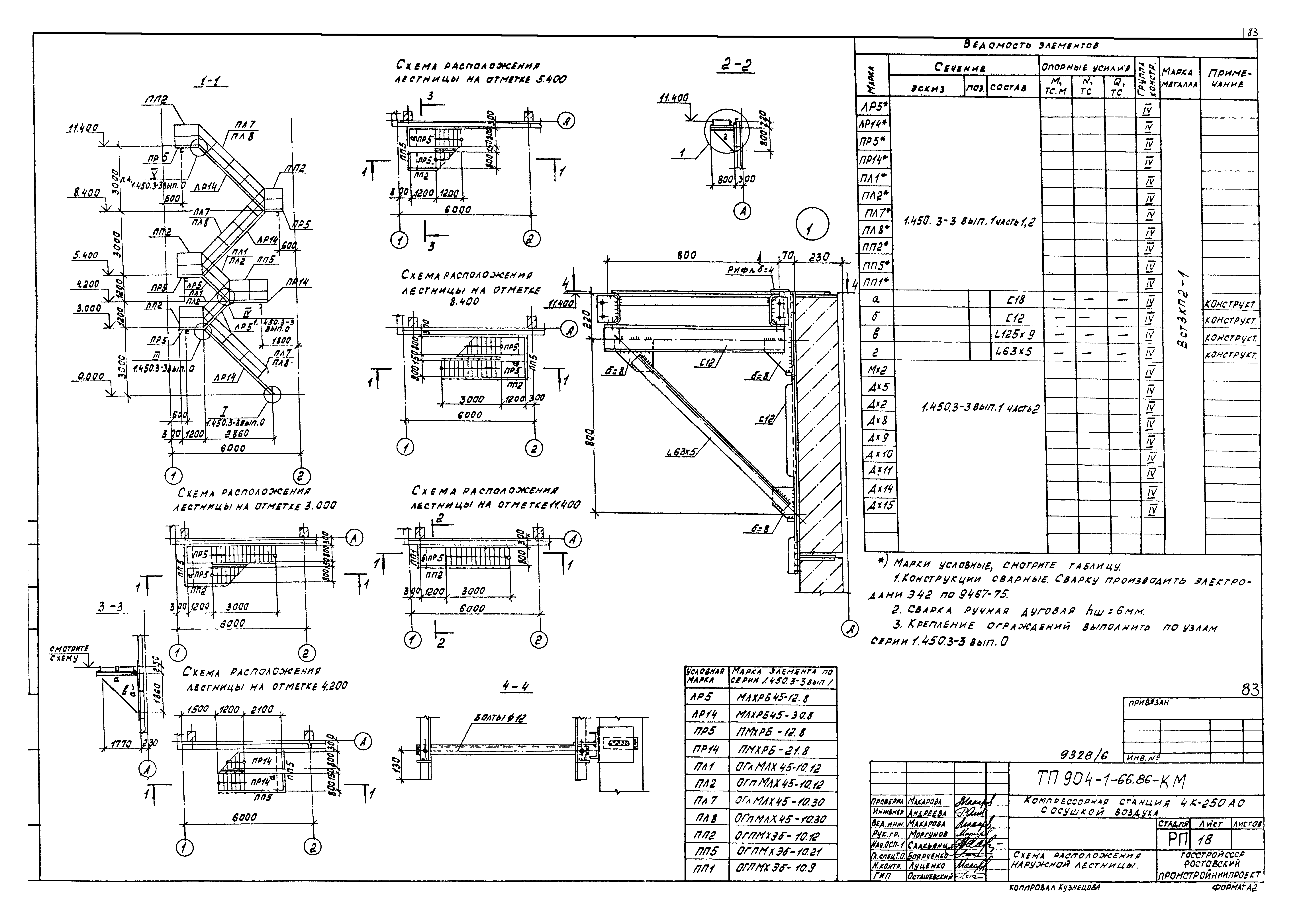 Типовой проект 904-1-66.86