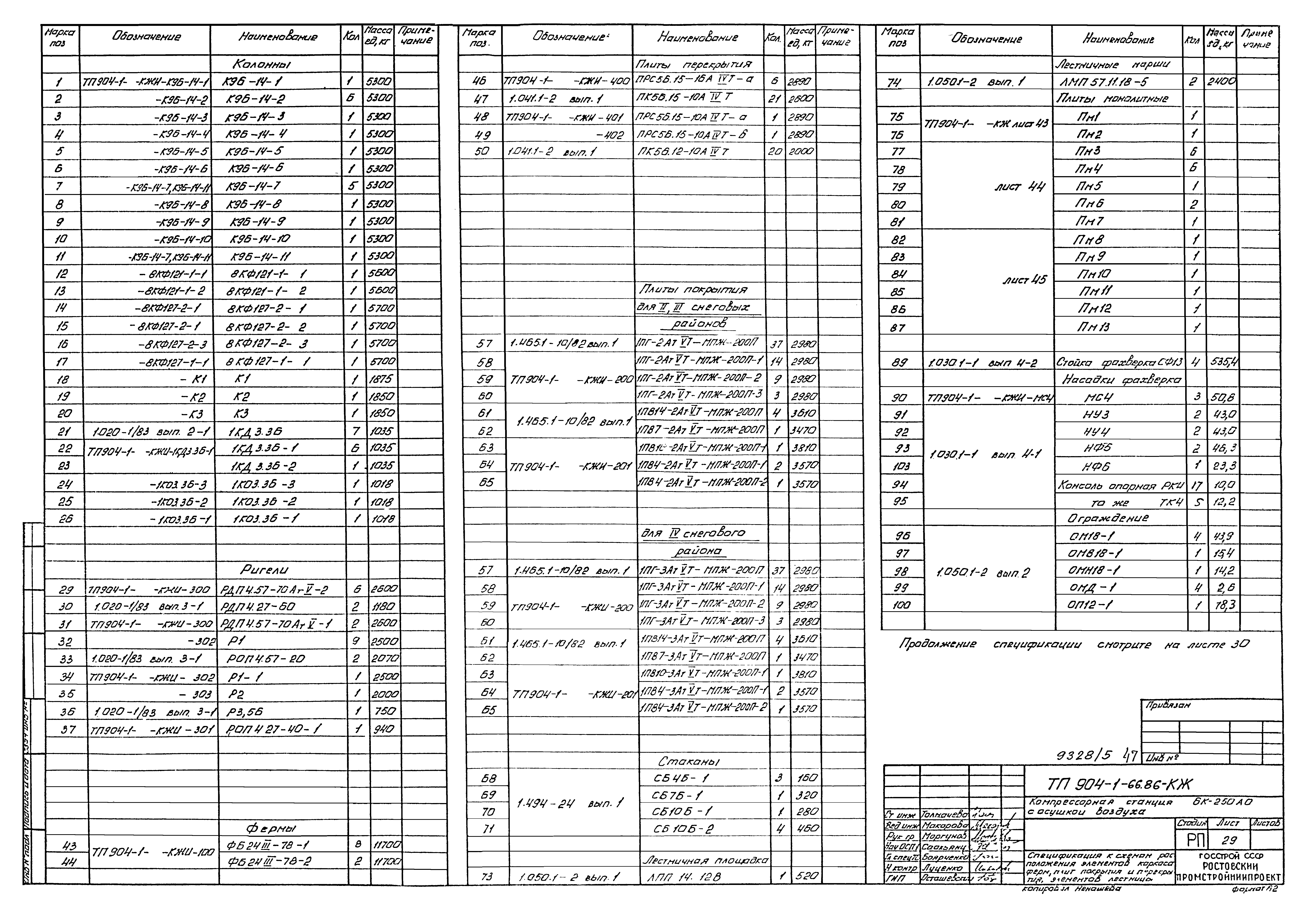 Типовой проект 904-1-66.86
