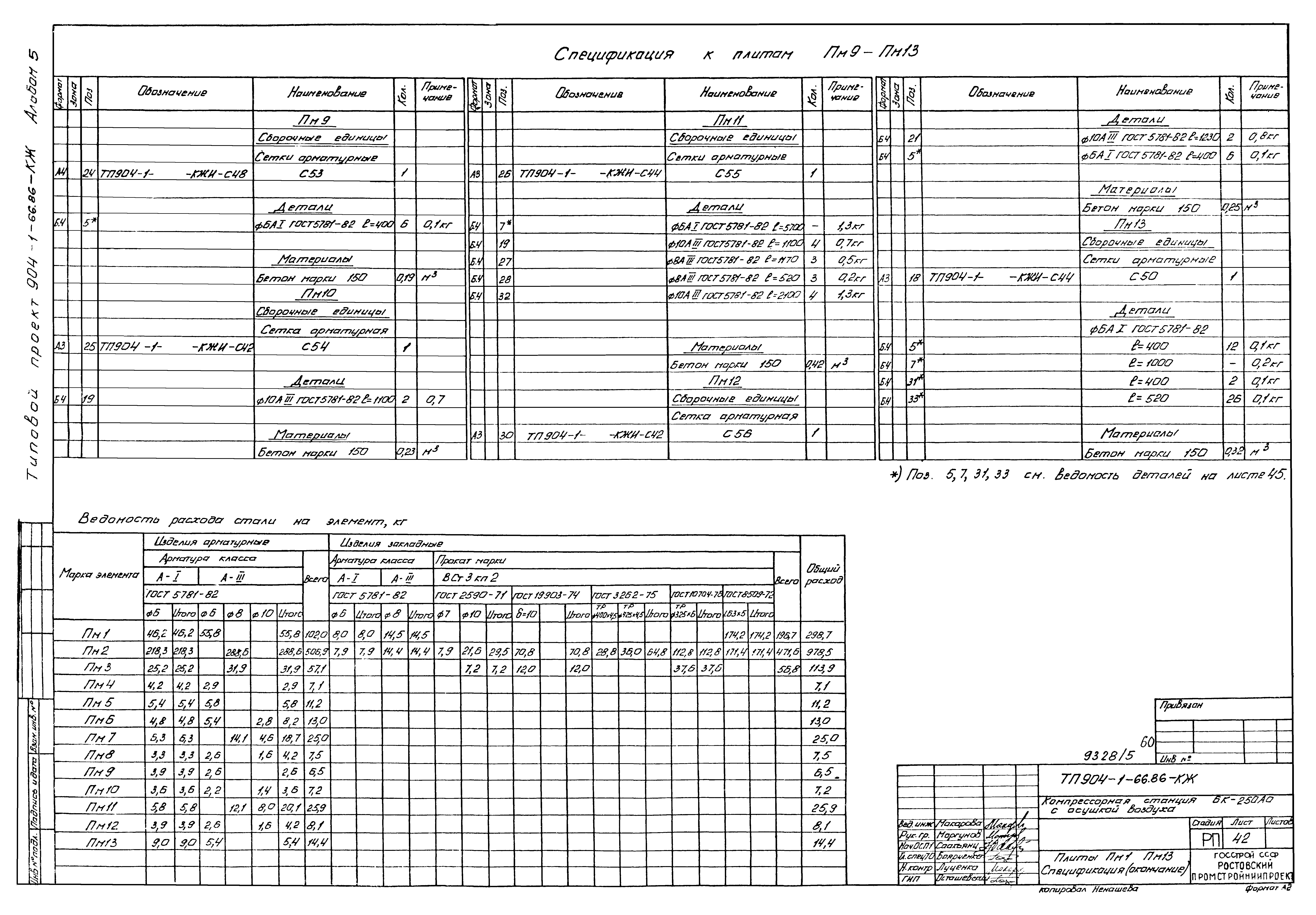 Типовой проект 904-1-66.86