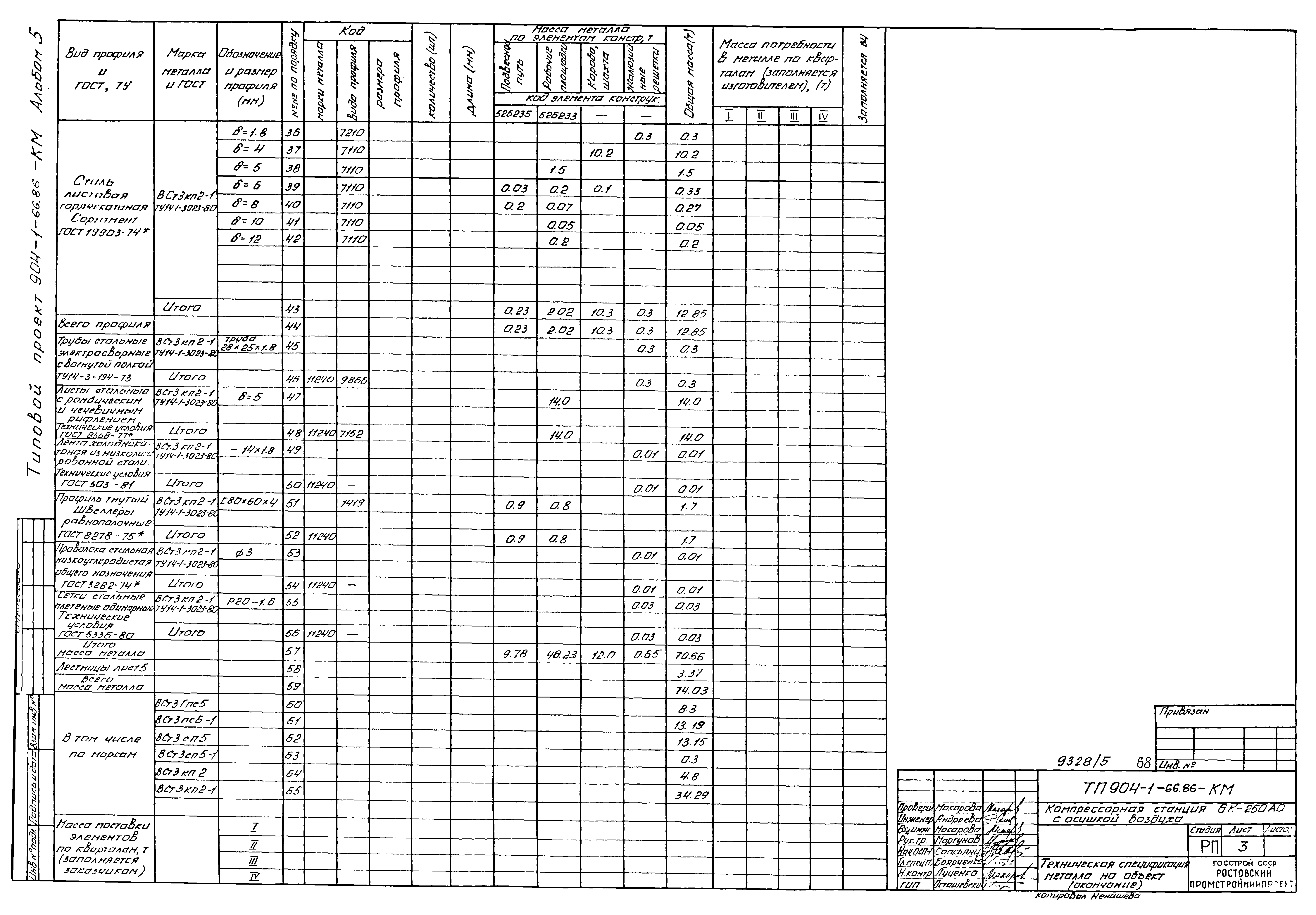 Типовой проект 904-1-66.86