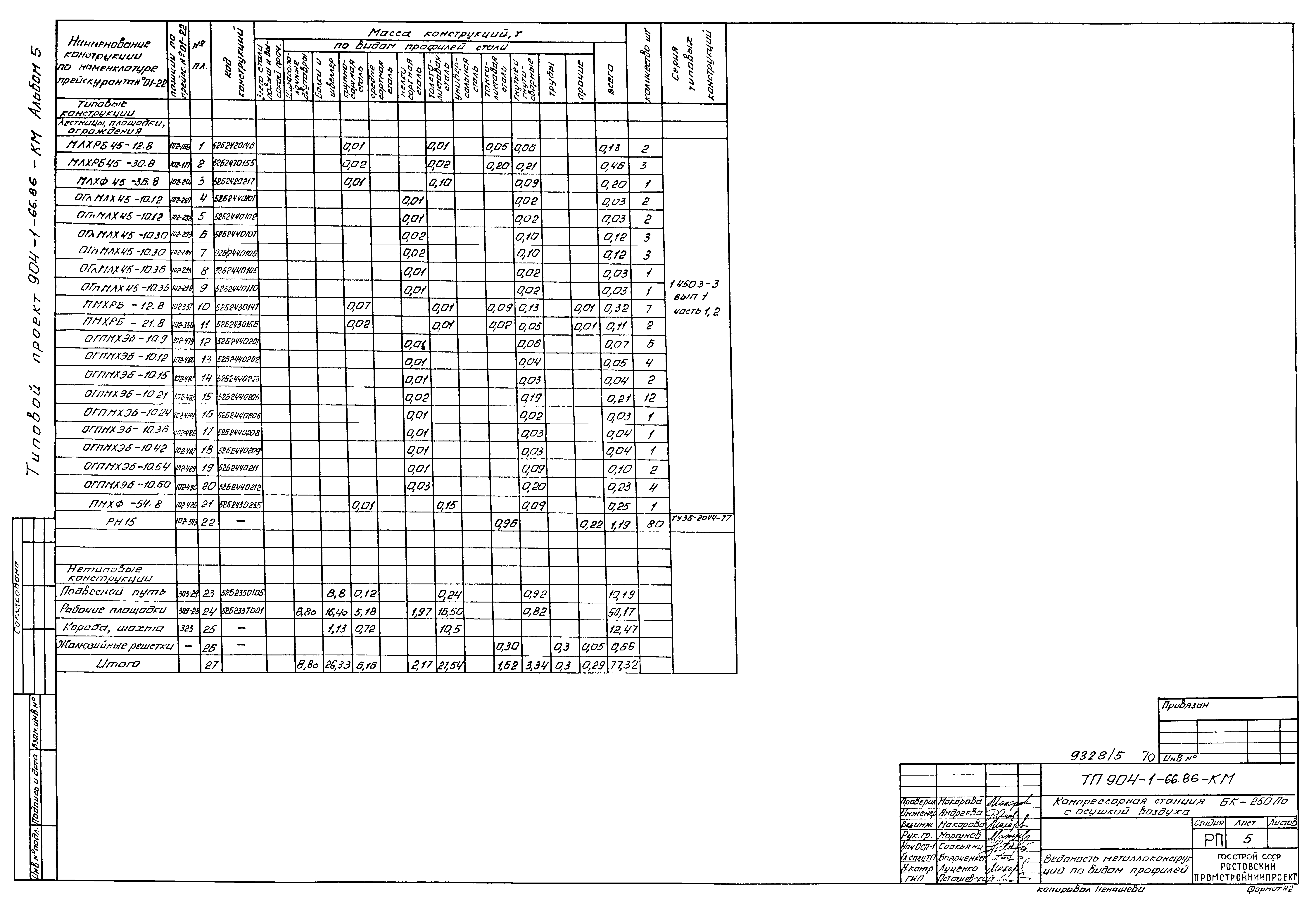 Типовой проект 904-1-66.86