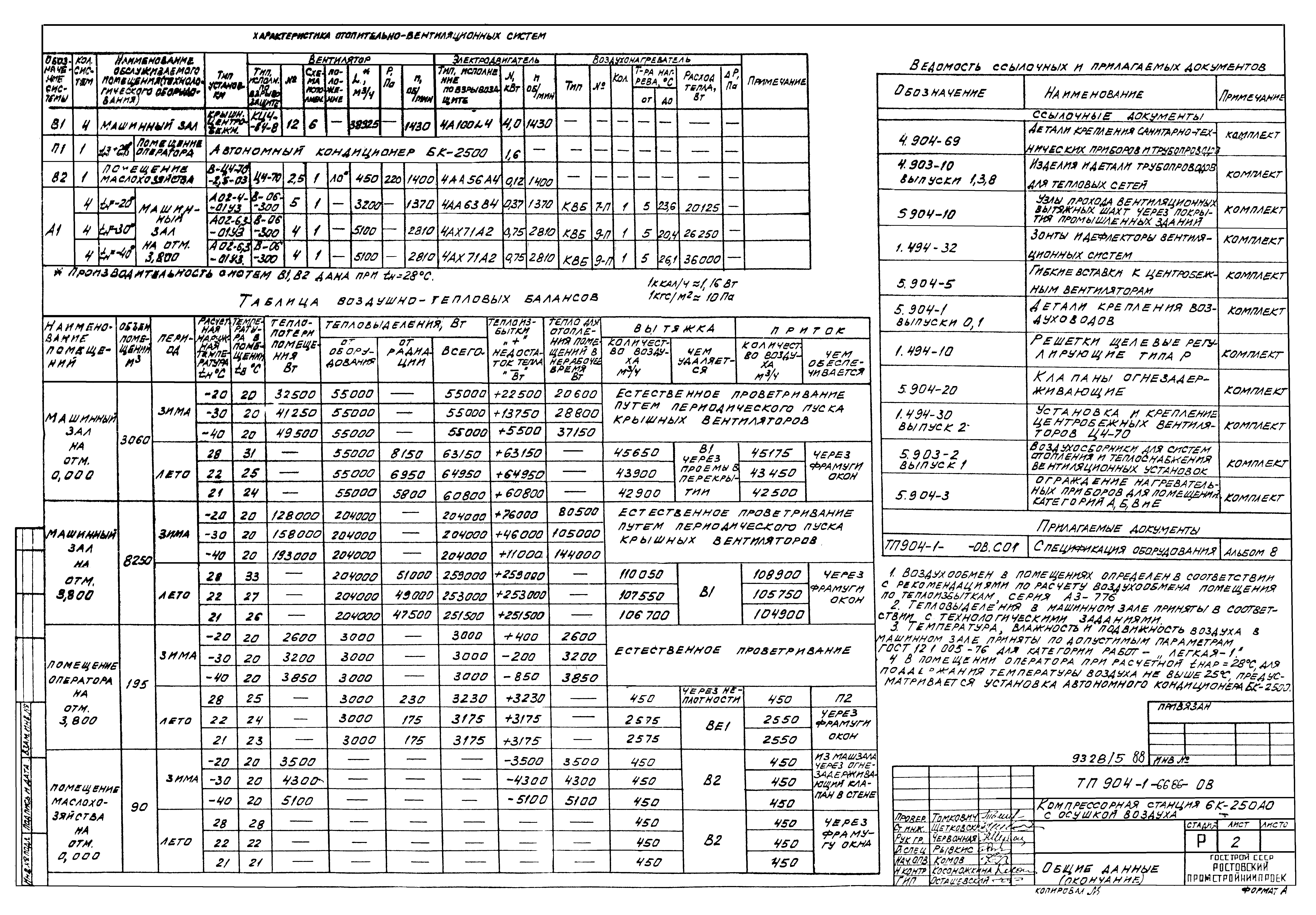 Типовой проект 904-1-66.86