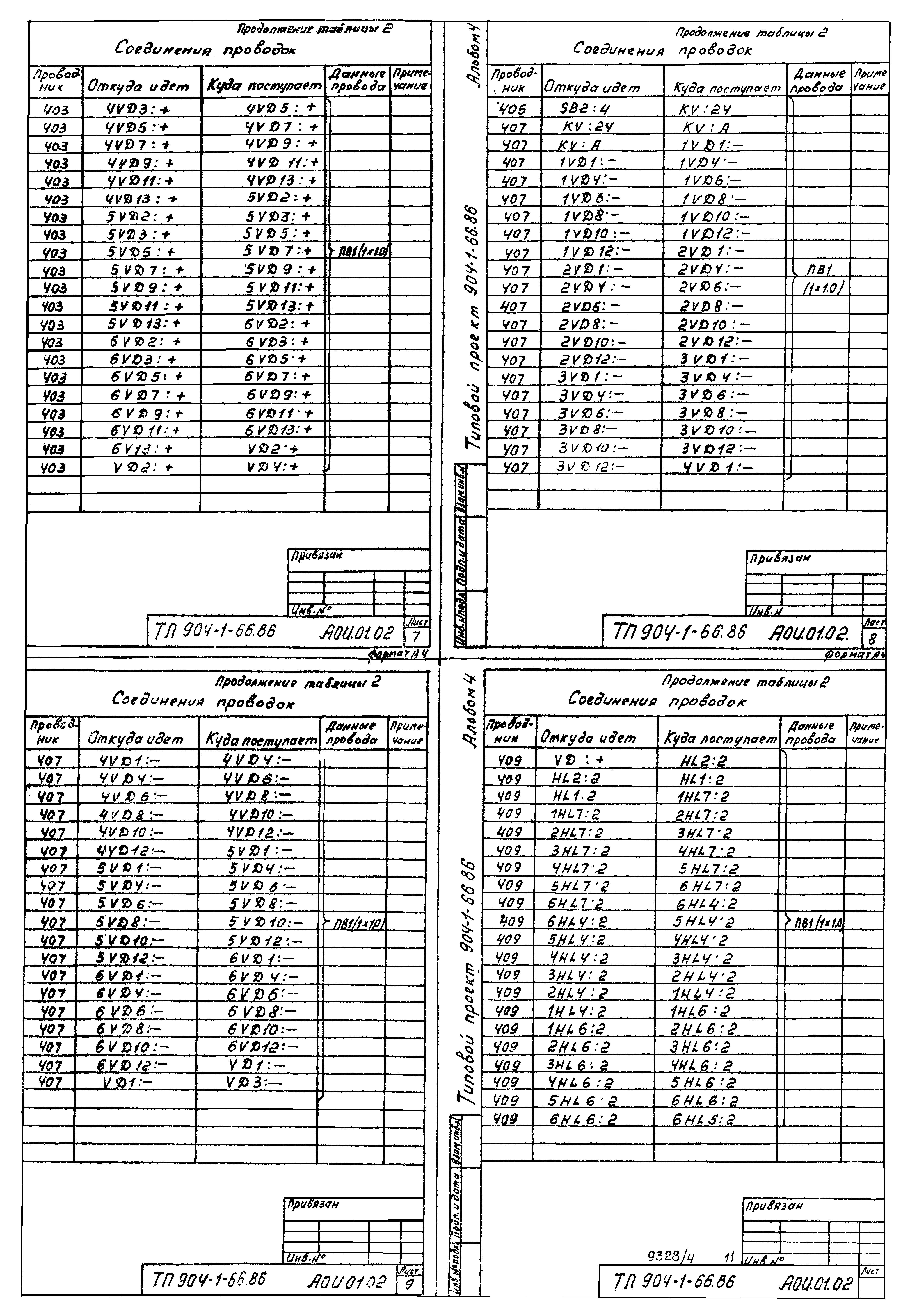 Типовой проект 904-1-66.86