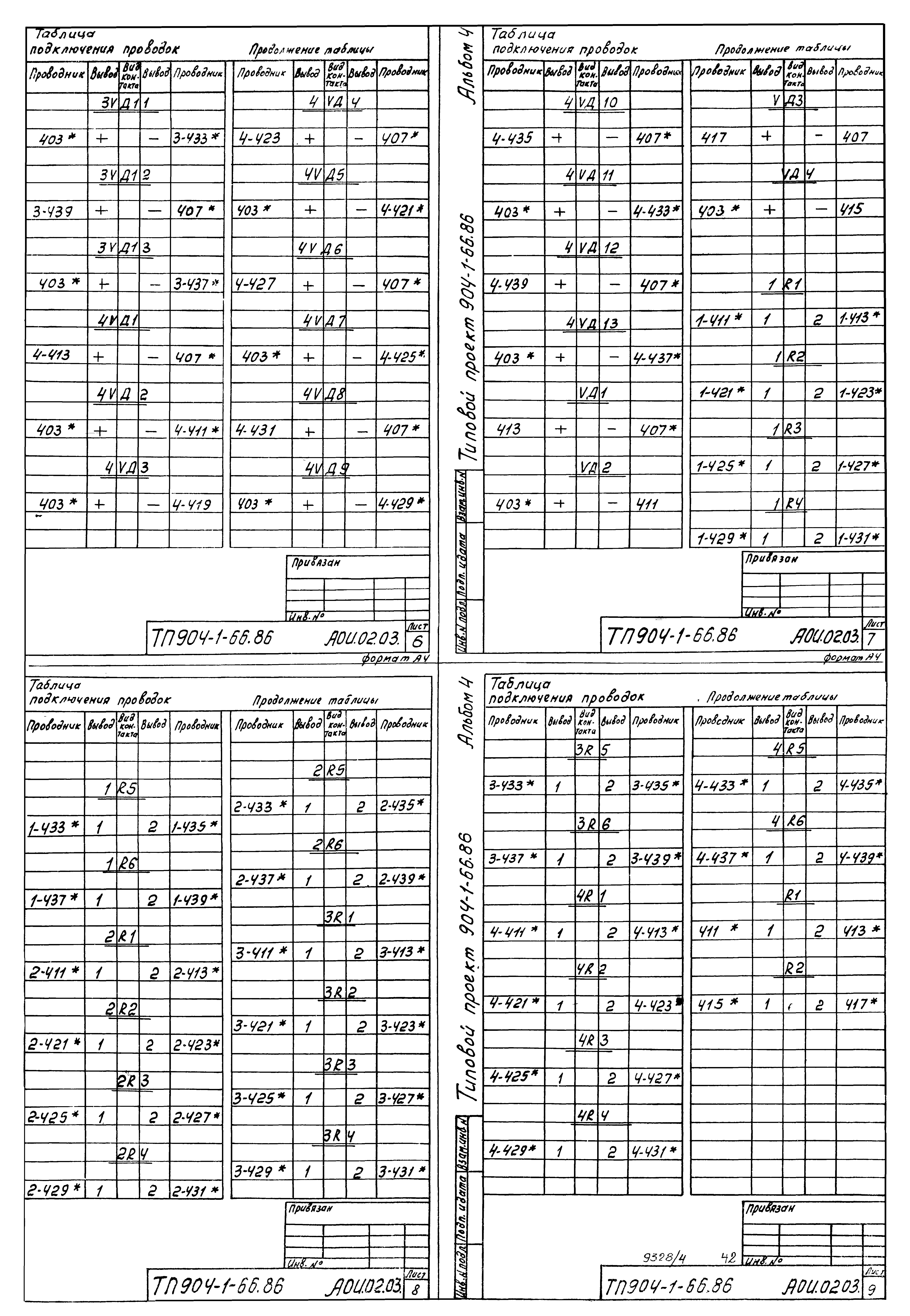 Типовой проект 904-1-66.86