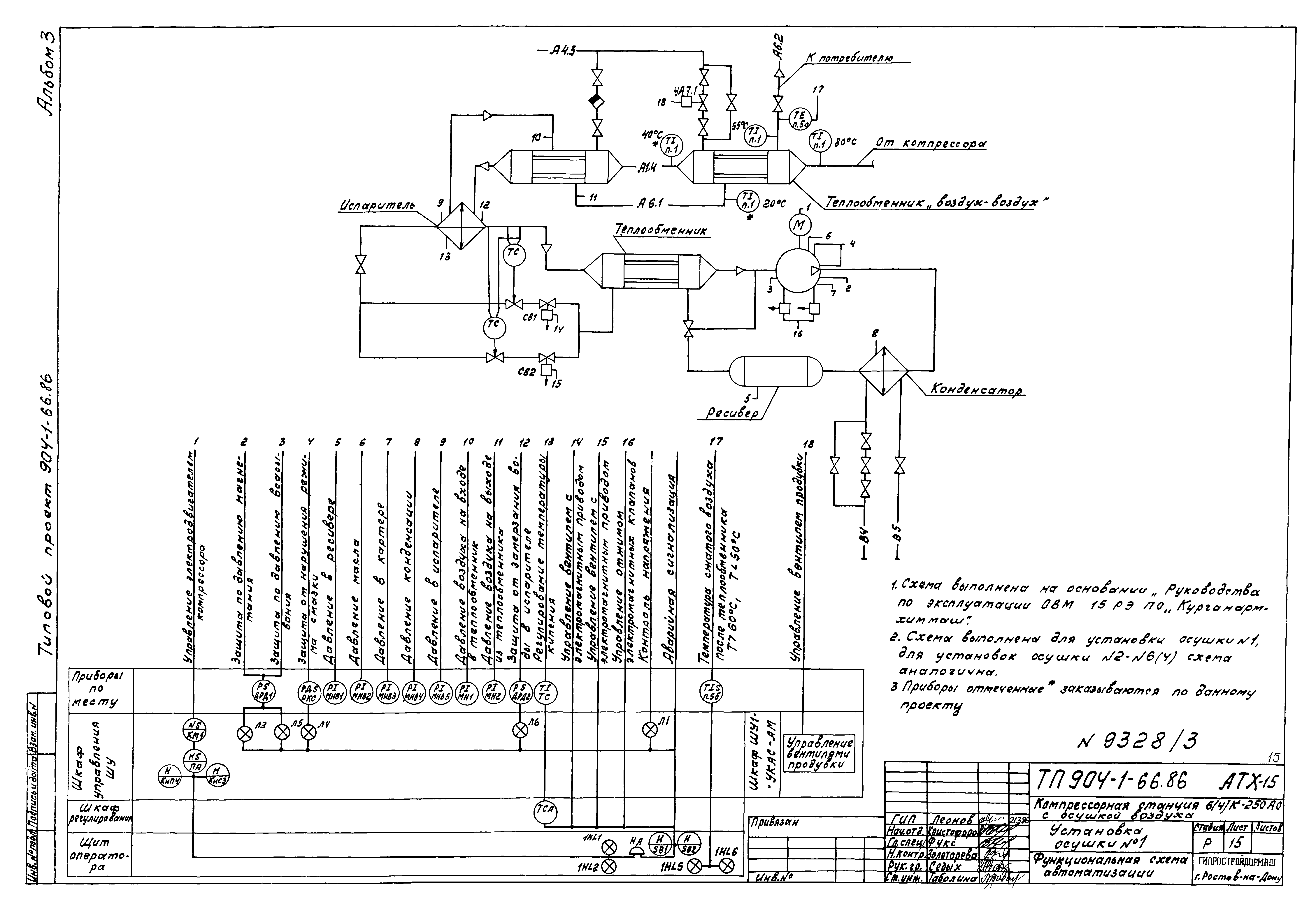 Типовой проект 904-1-66.86