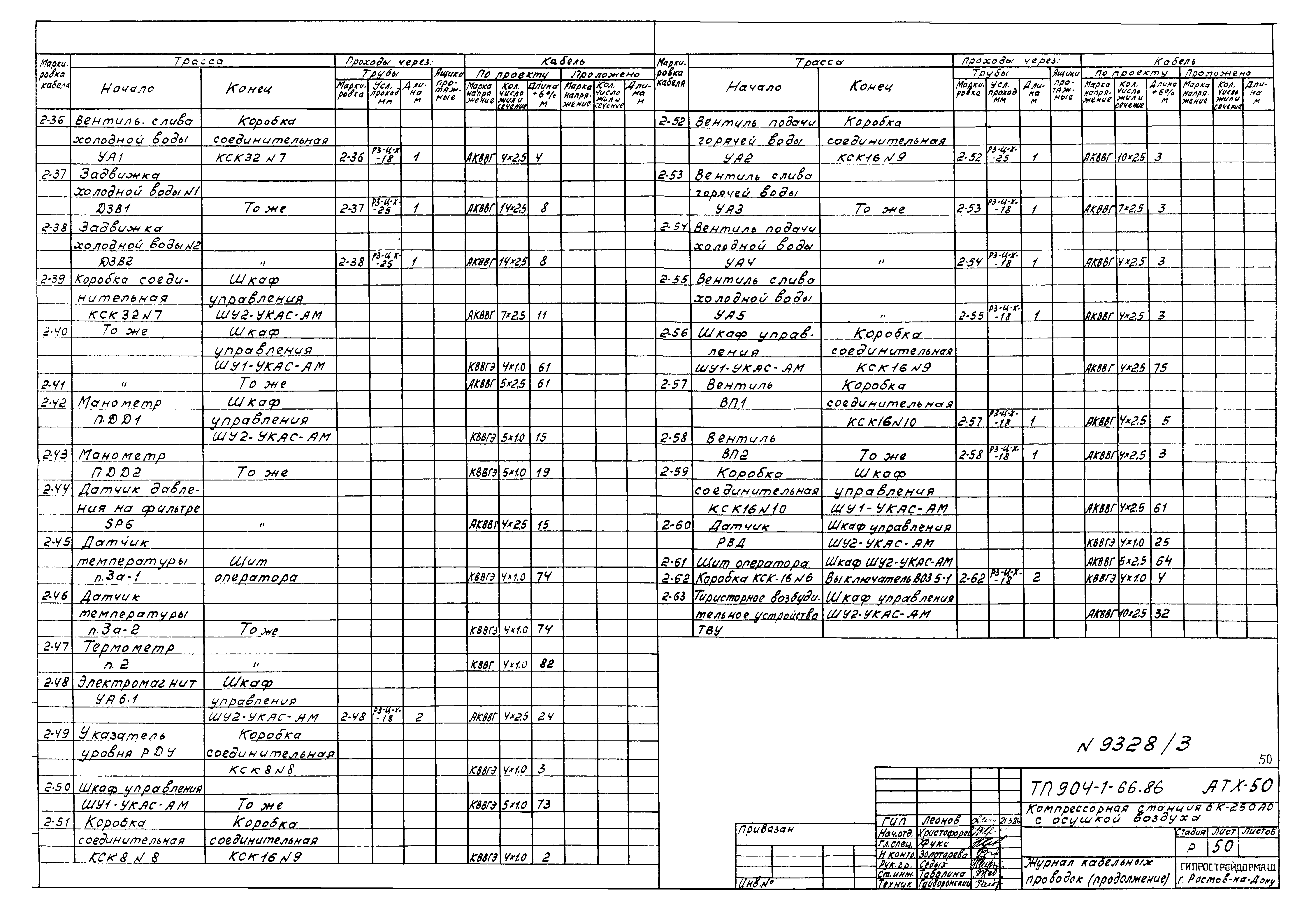 Типовой проект 904-1-66.86