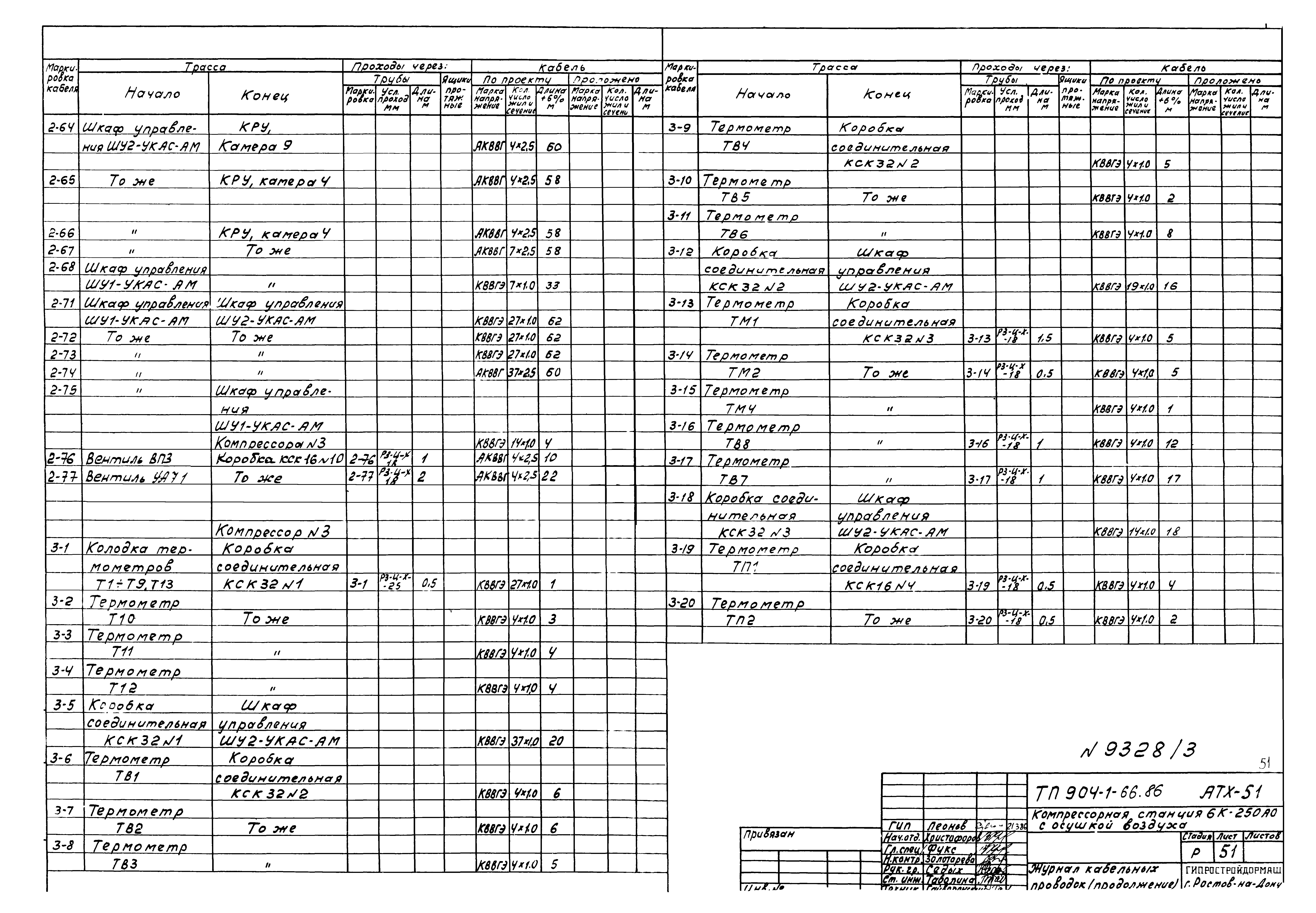 Типовой проект 904-1-66.86