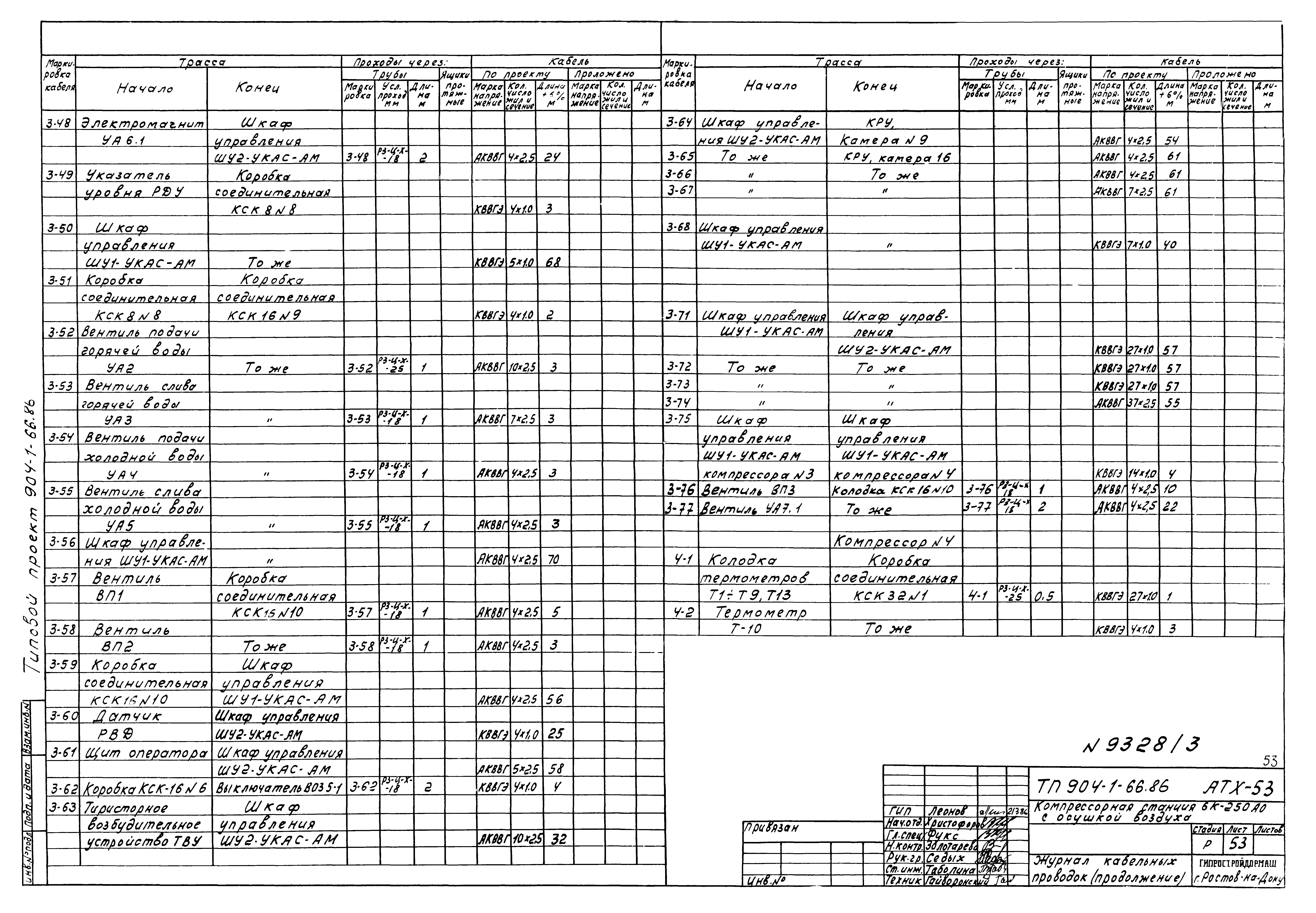 Типовой проект 904-1-66.86