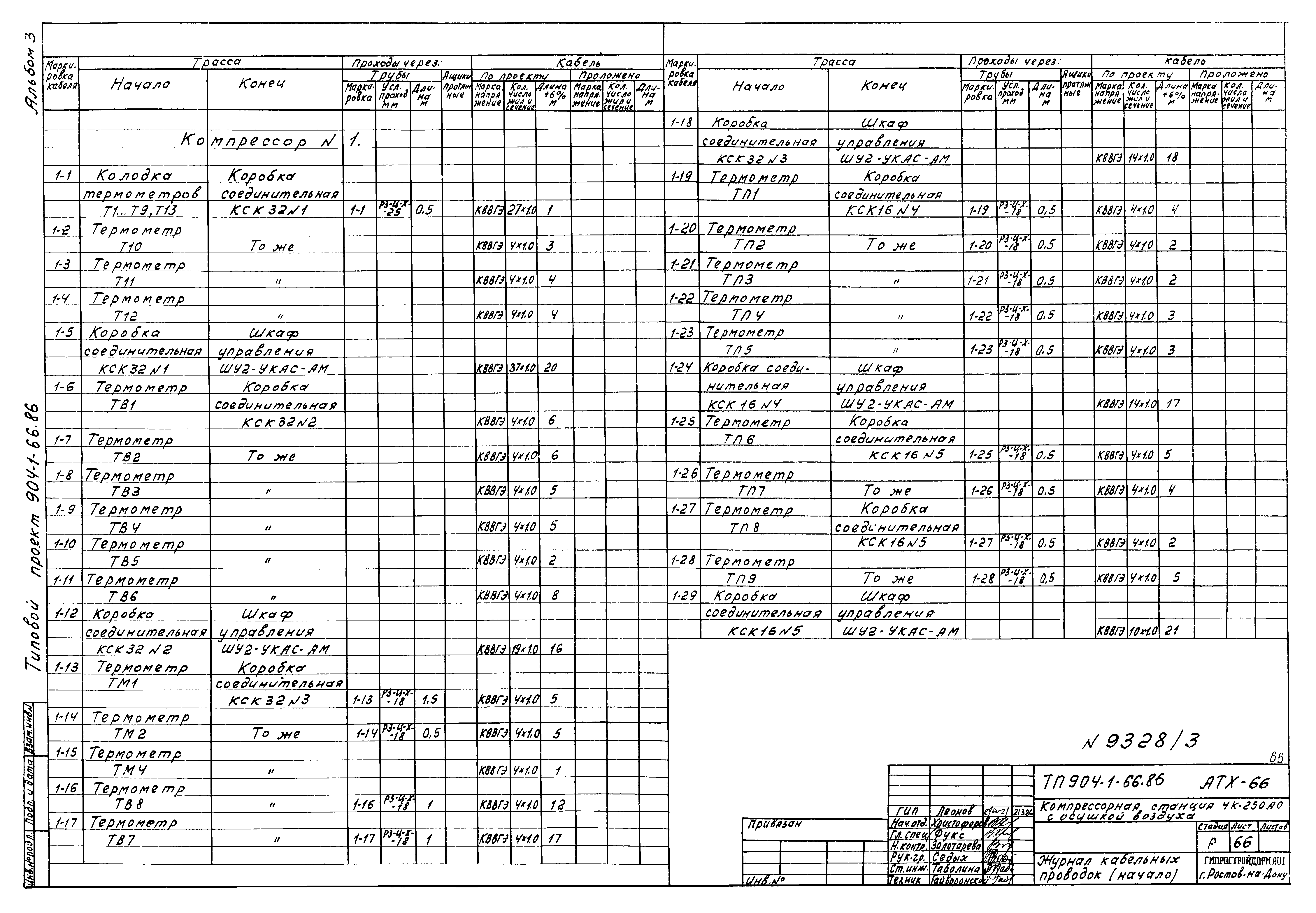 Типовой проект 904-1-66.86