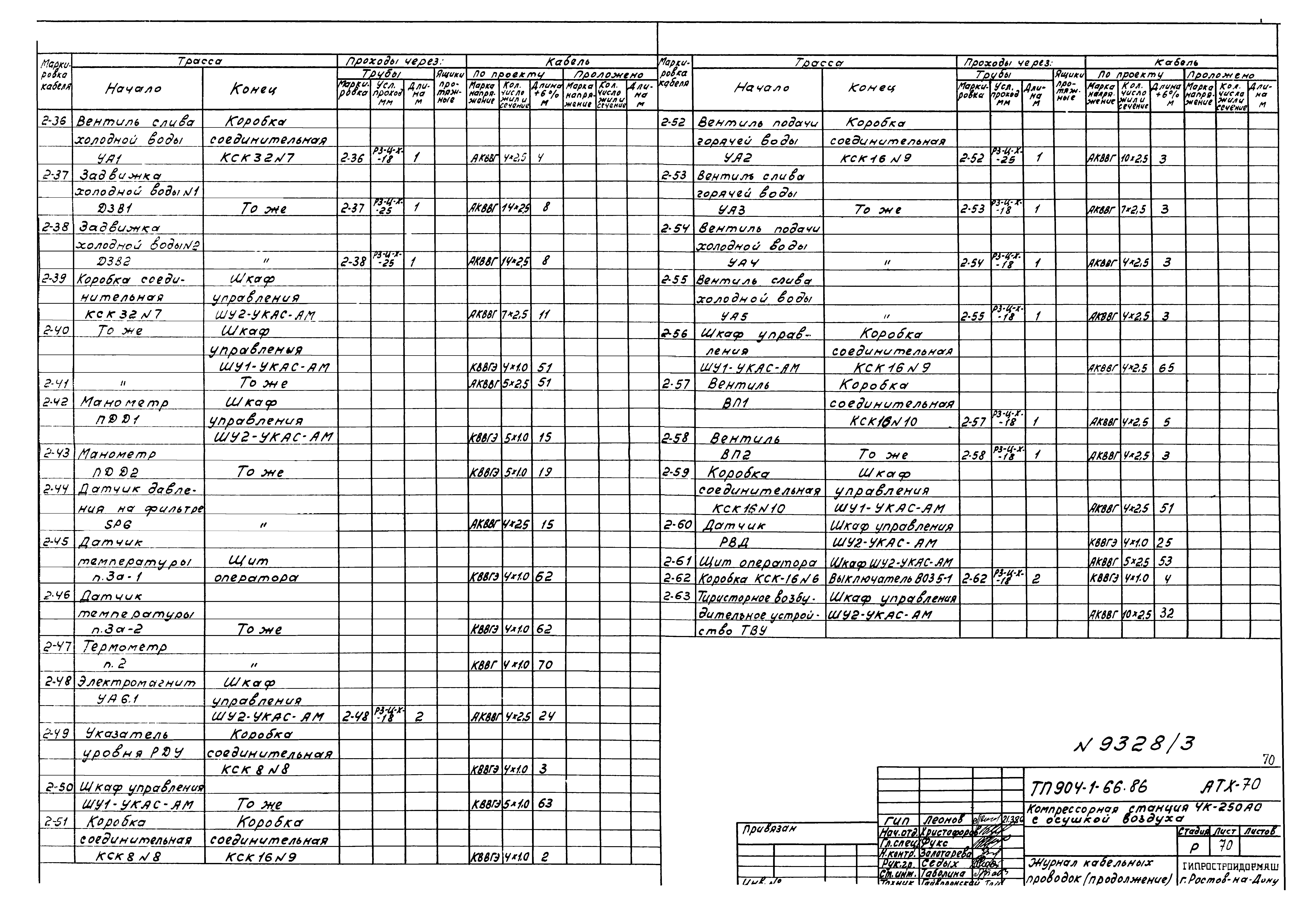 Типовой проект 904-1-66.86