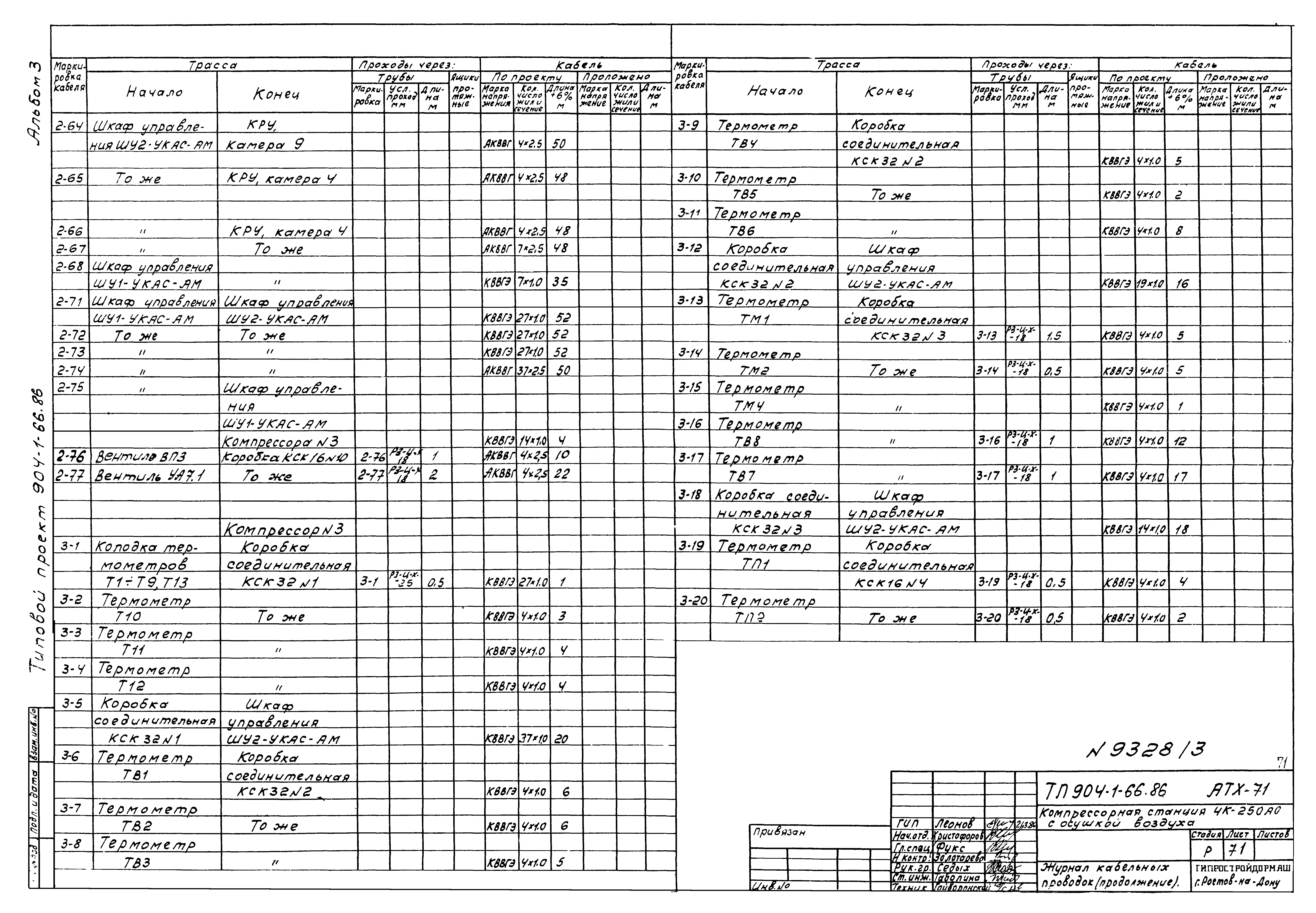 Типовой проект 904-1-66.86