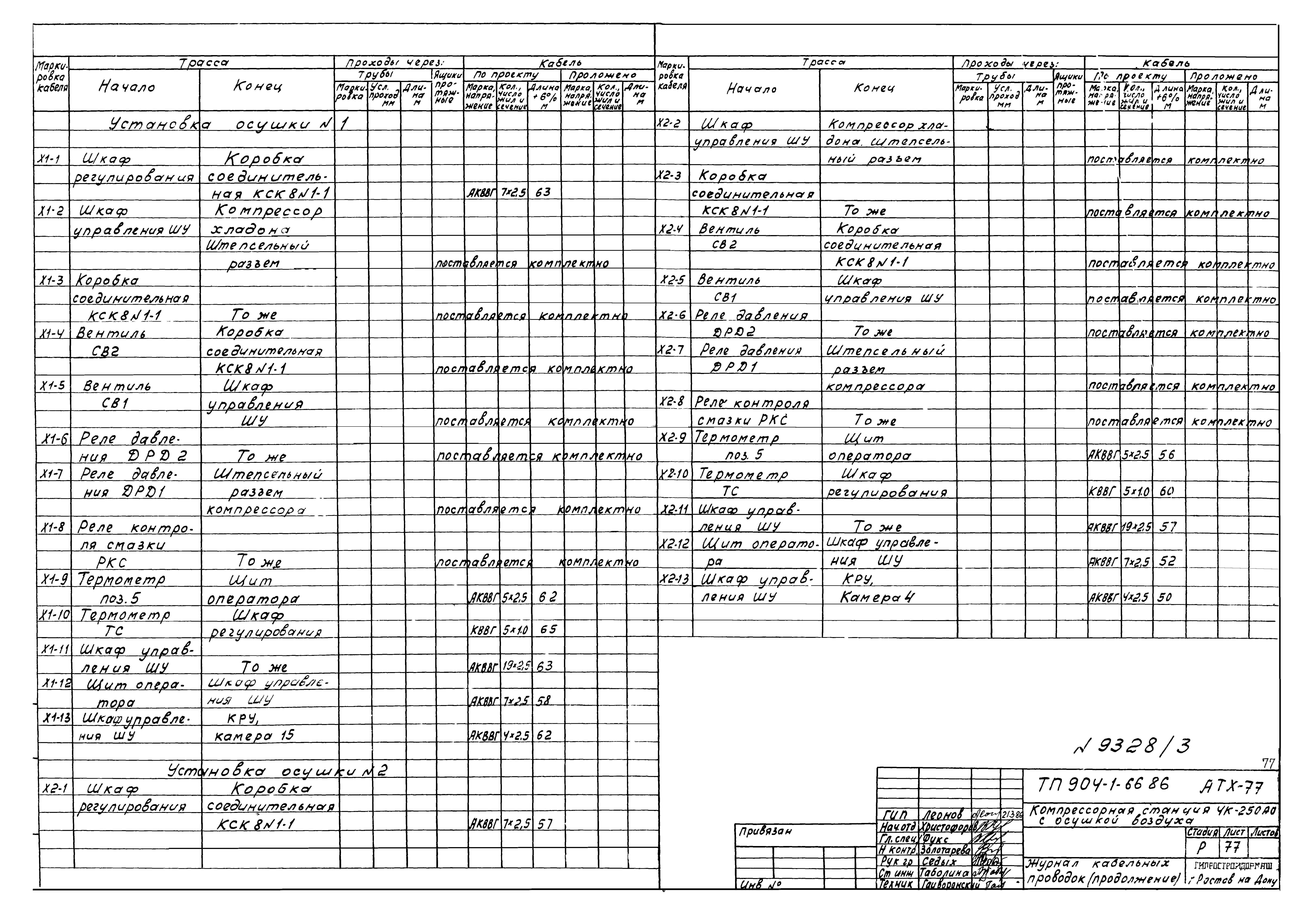 Типовой проект 904-1-66.86