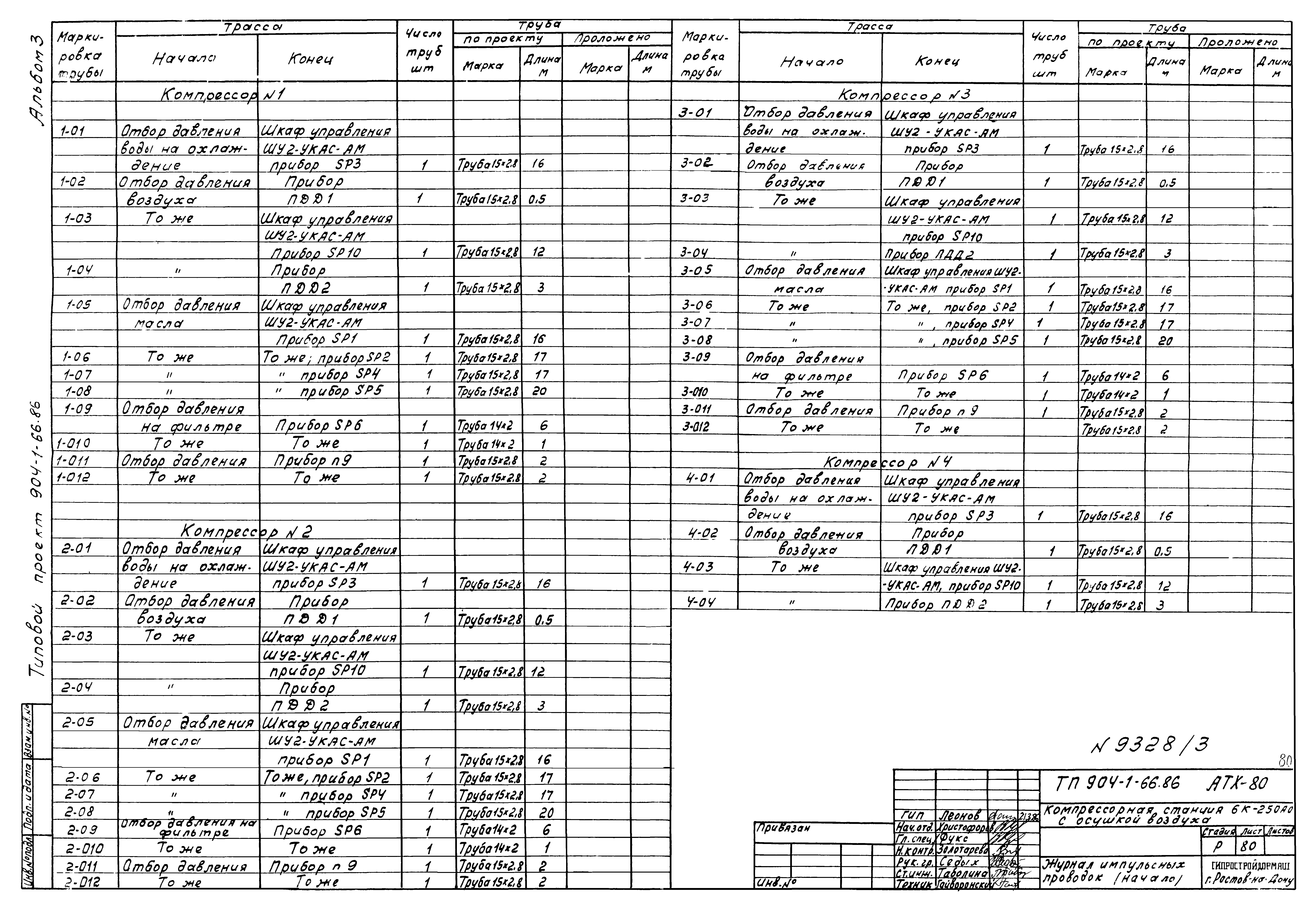Типовой проект 904-1-66.86