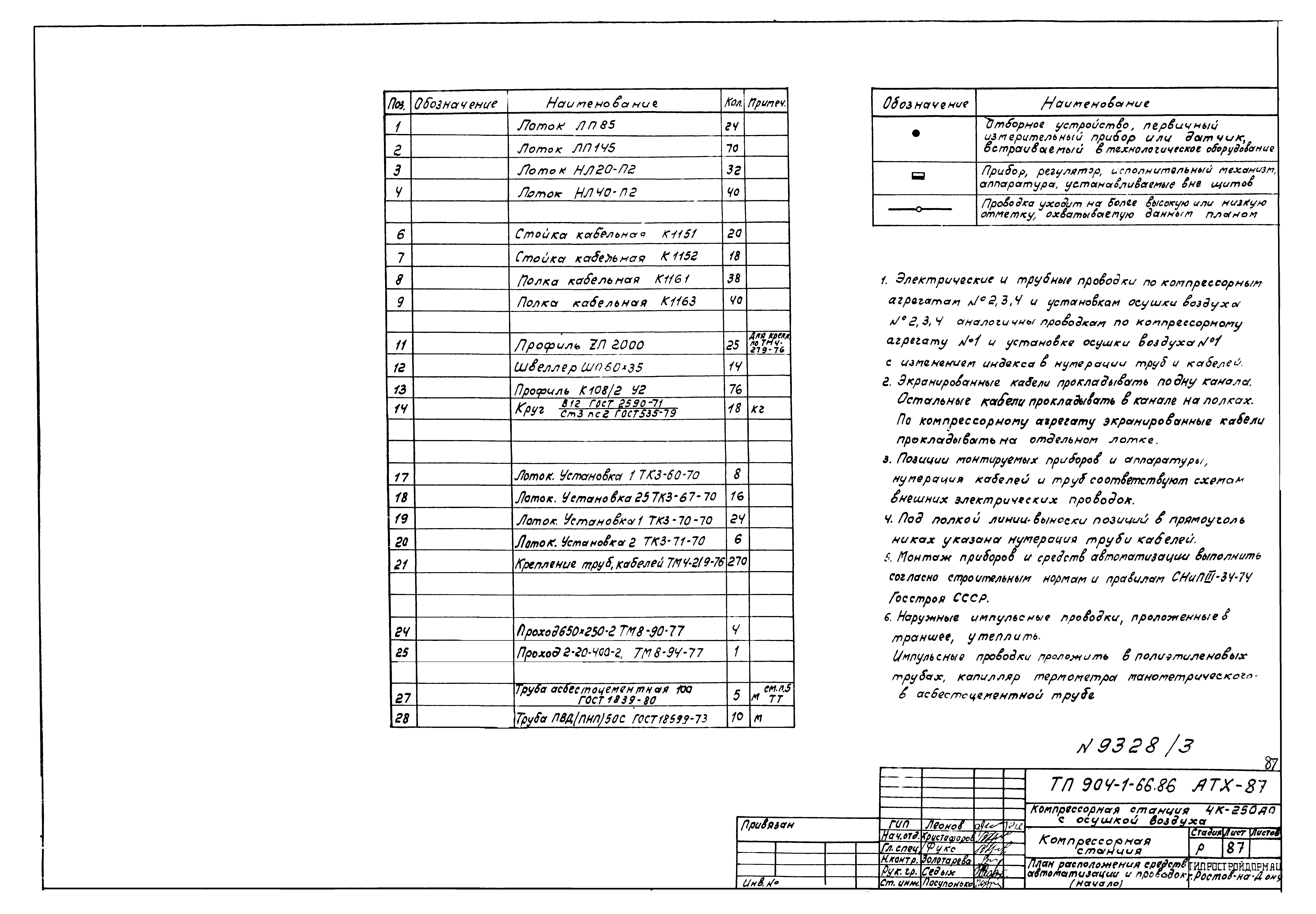 Типовой проект 904-1-66.86