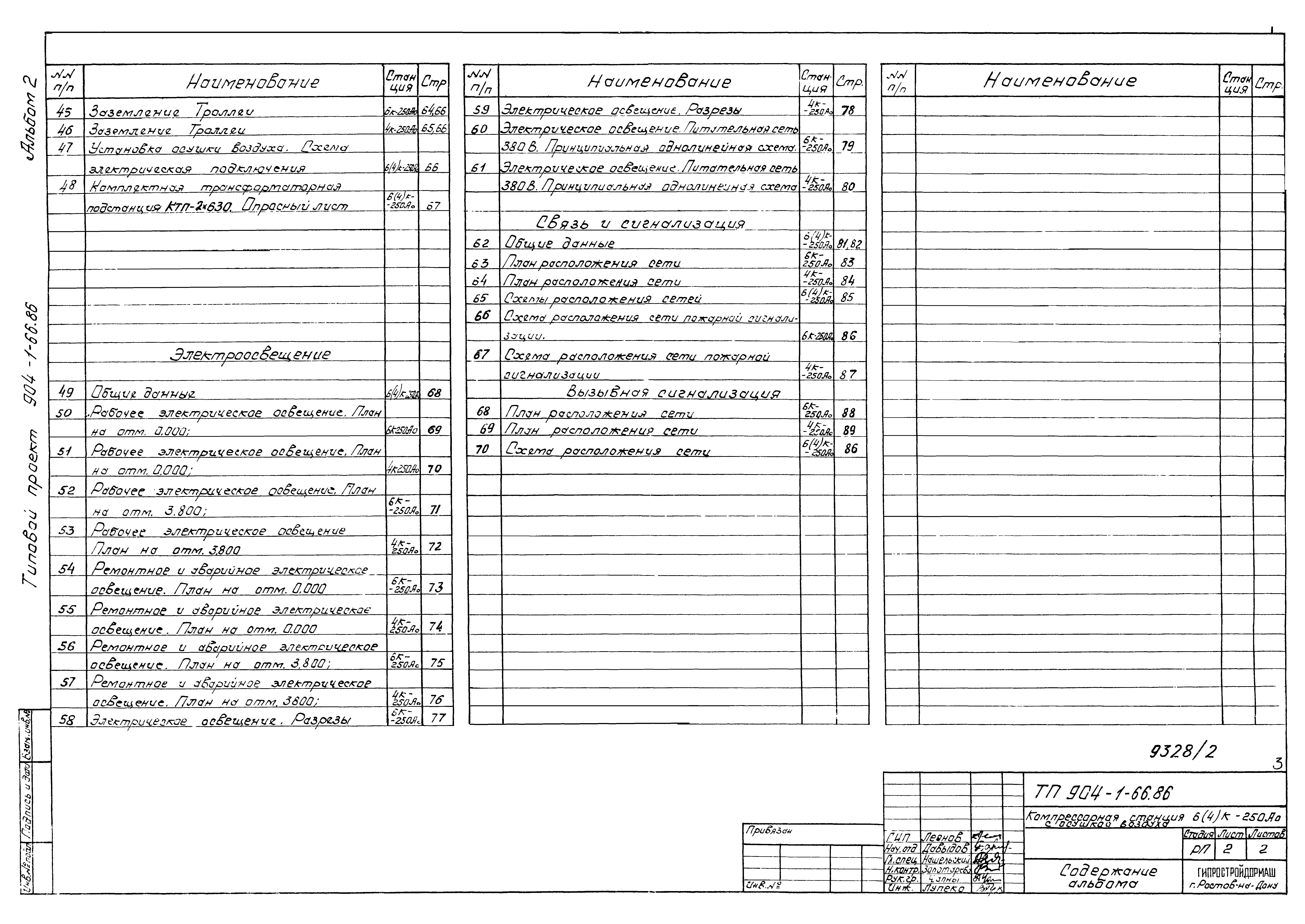 Типовой проект 904-1-66.86