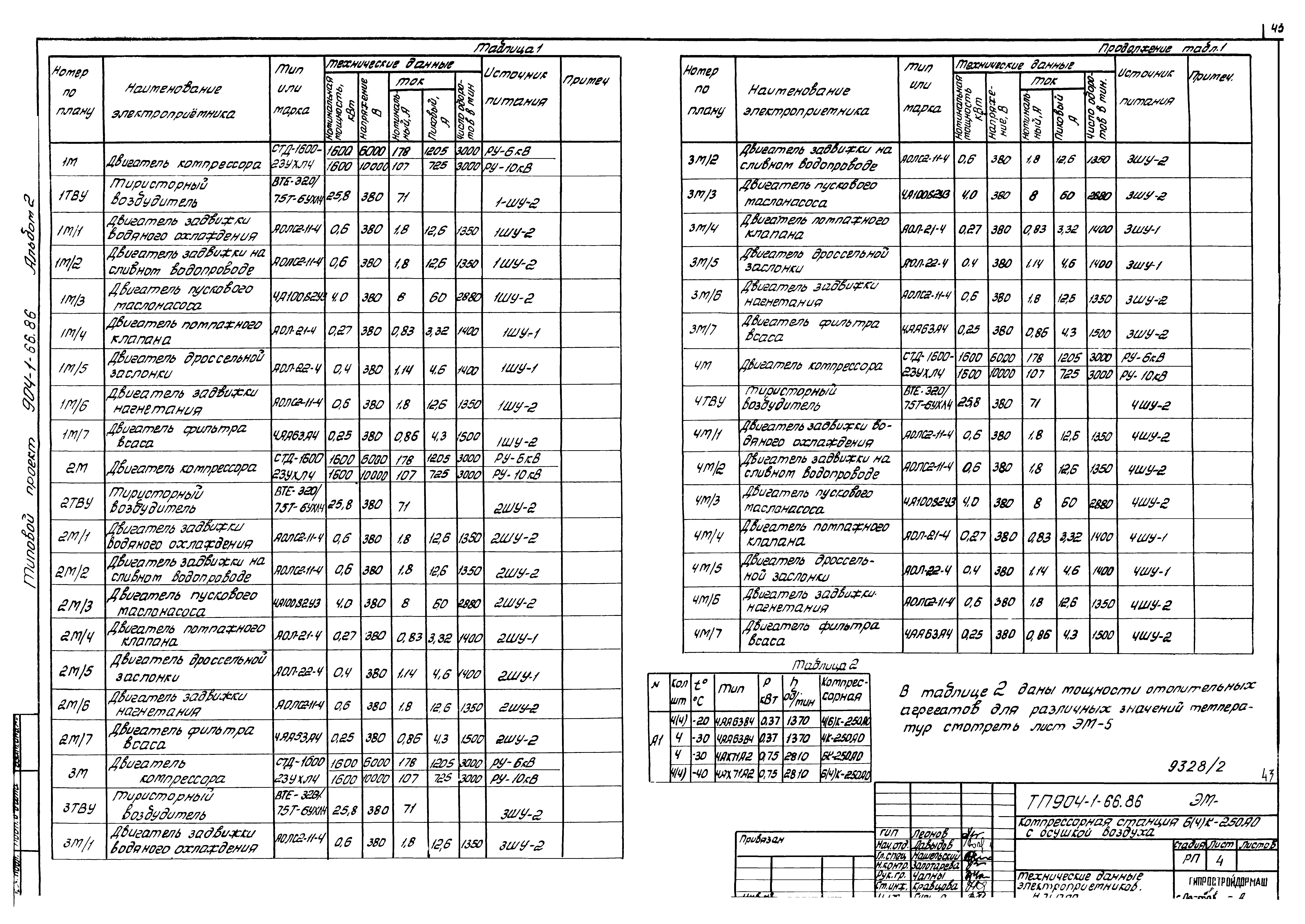Типовой проект 904-1-66.86