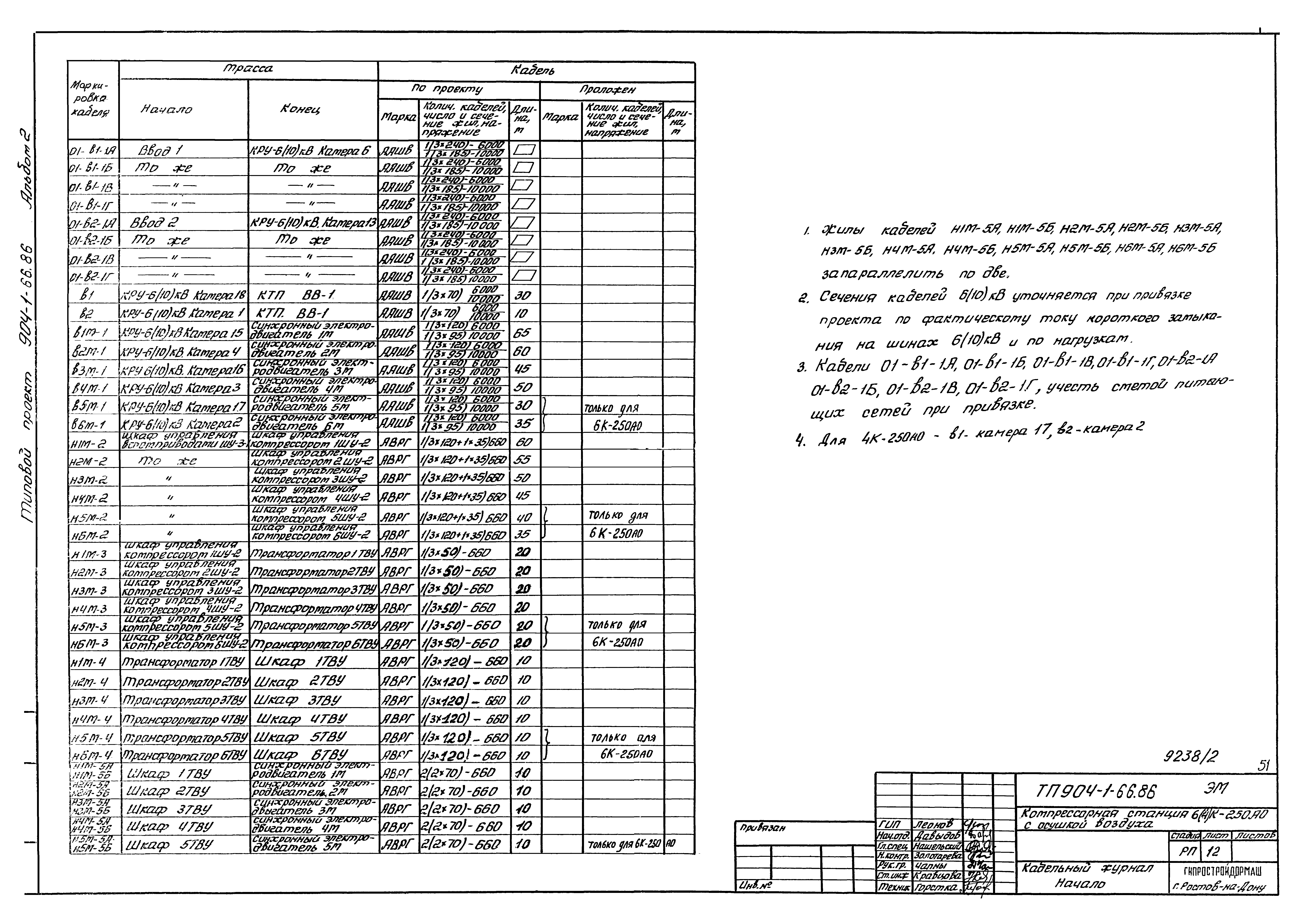 Типовой проект 904-1-66.86