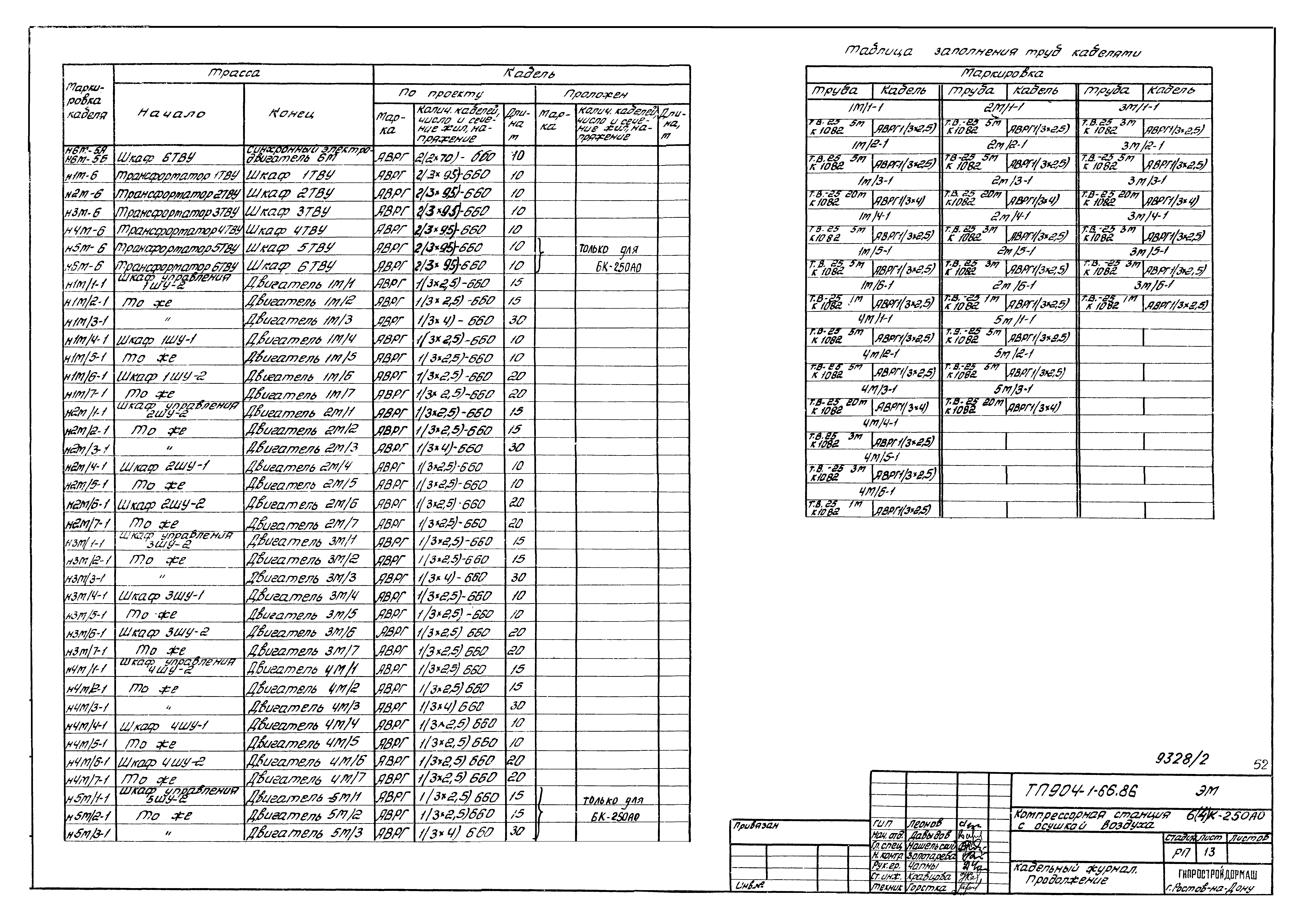 Типовой проект 904-1-66.86