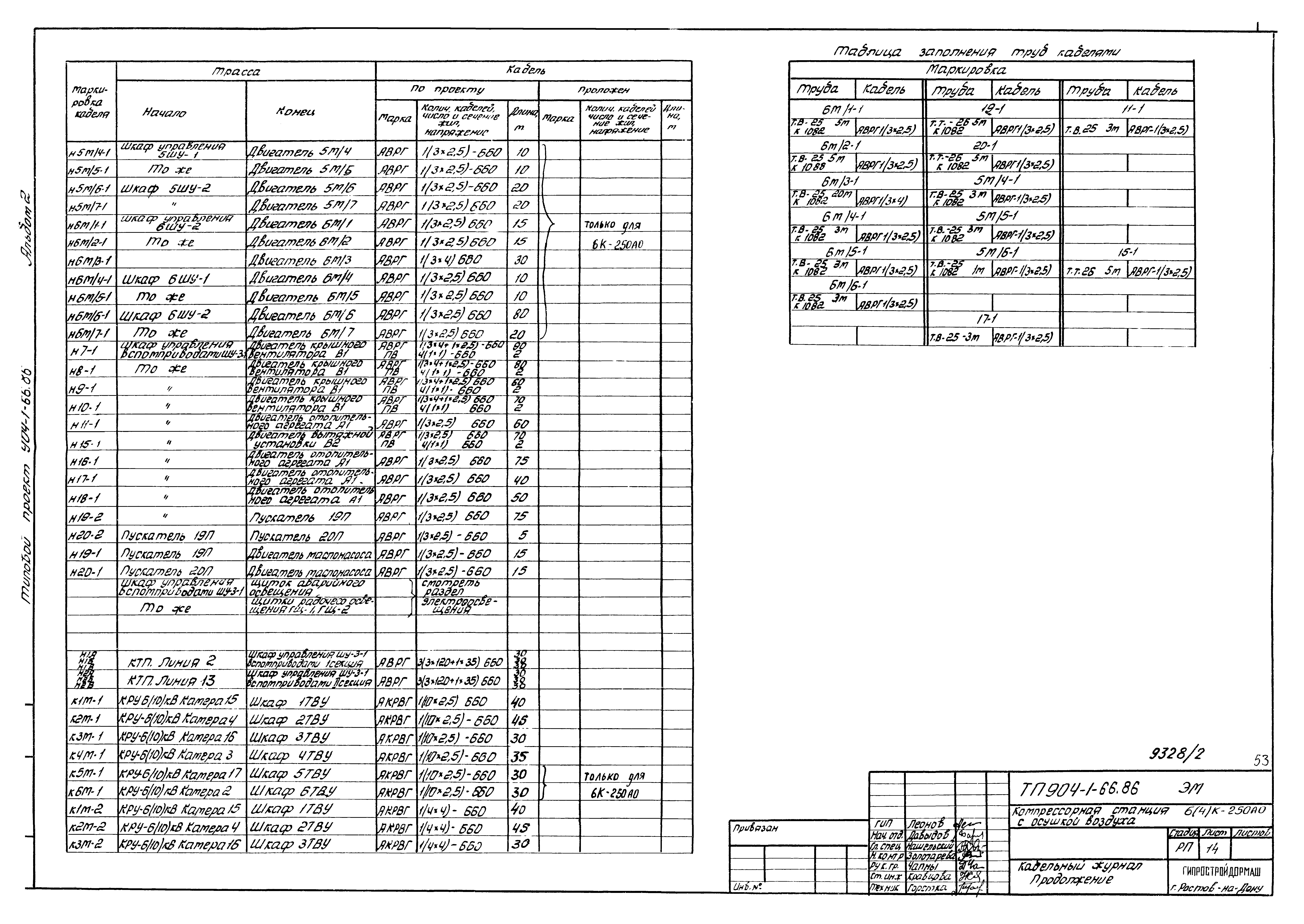 Типовой проект 904-1-66.86