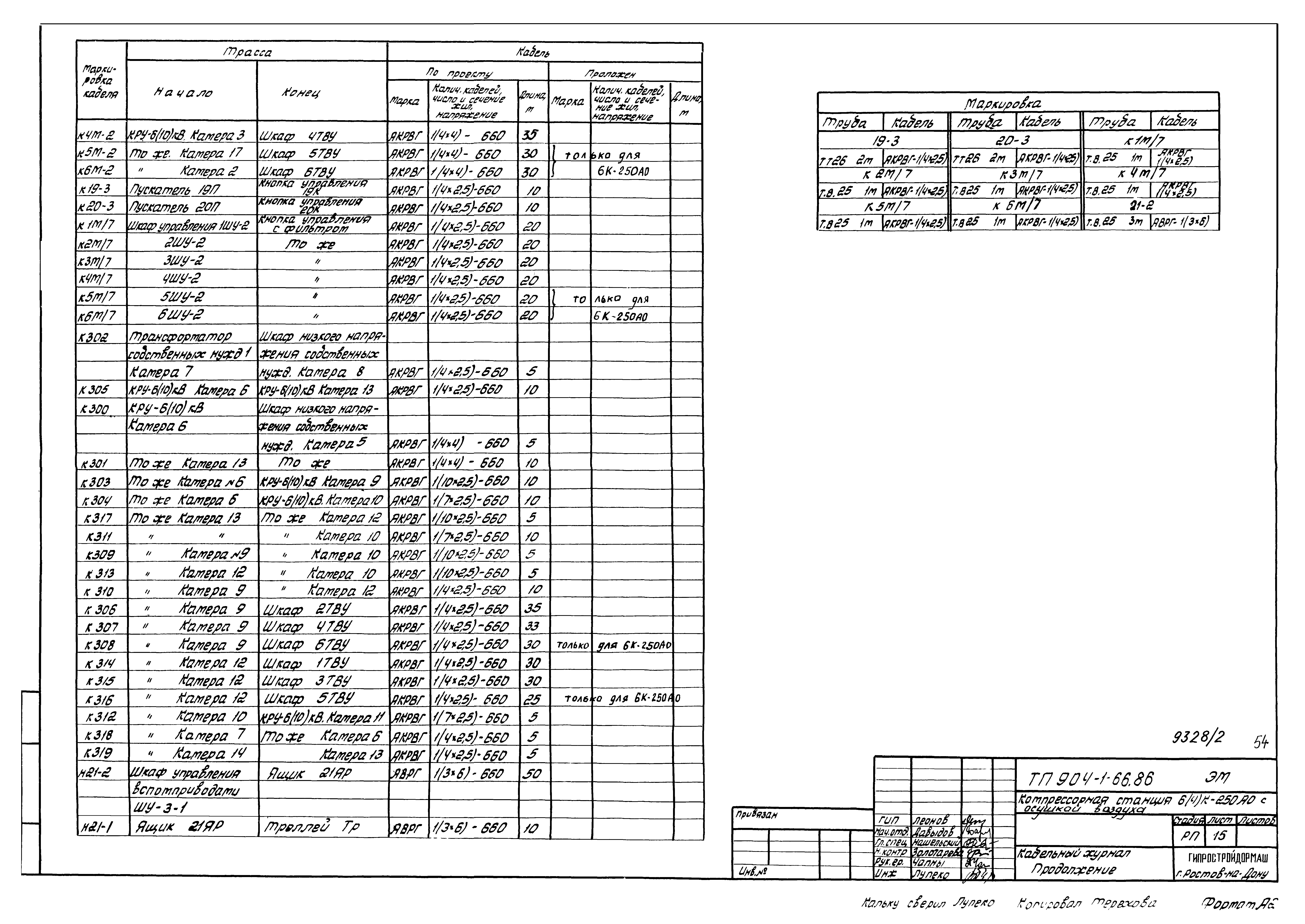 Типовой проект 904-1-66.86