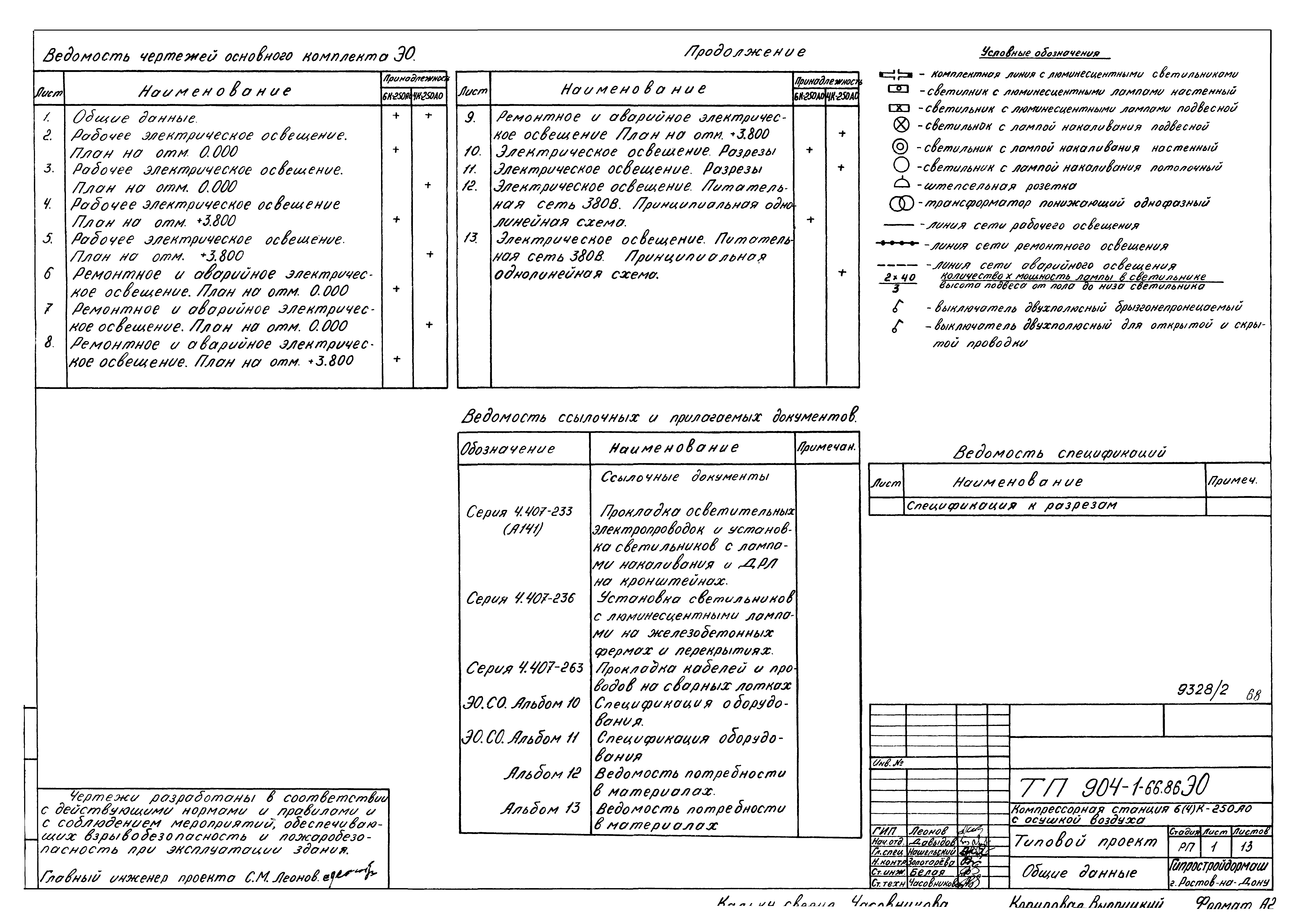 Типовой проект 904-1-66.86