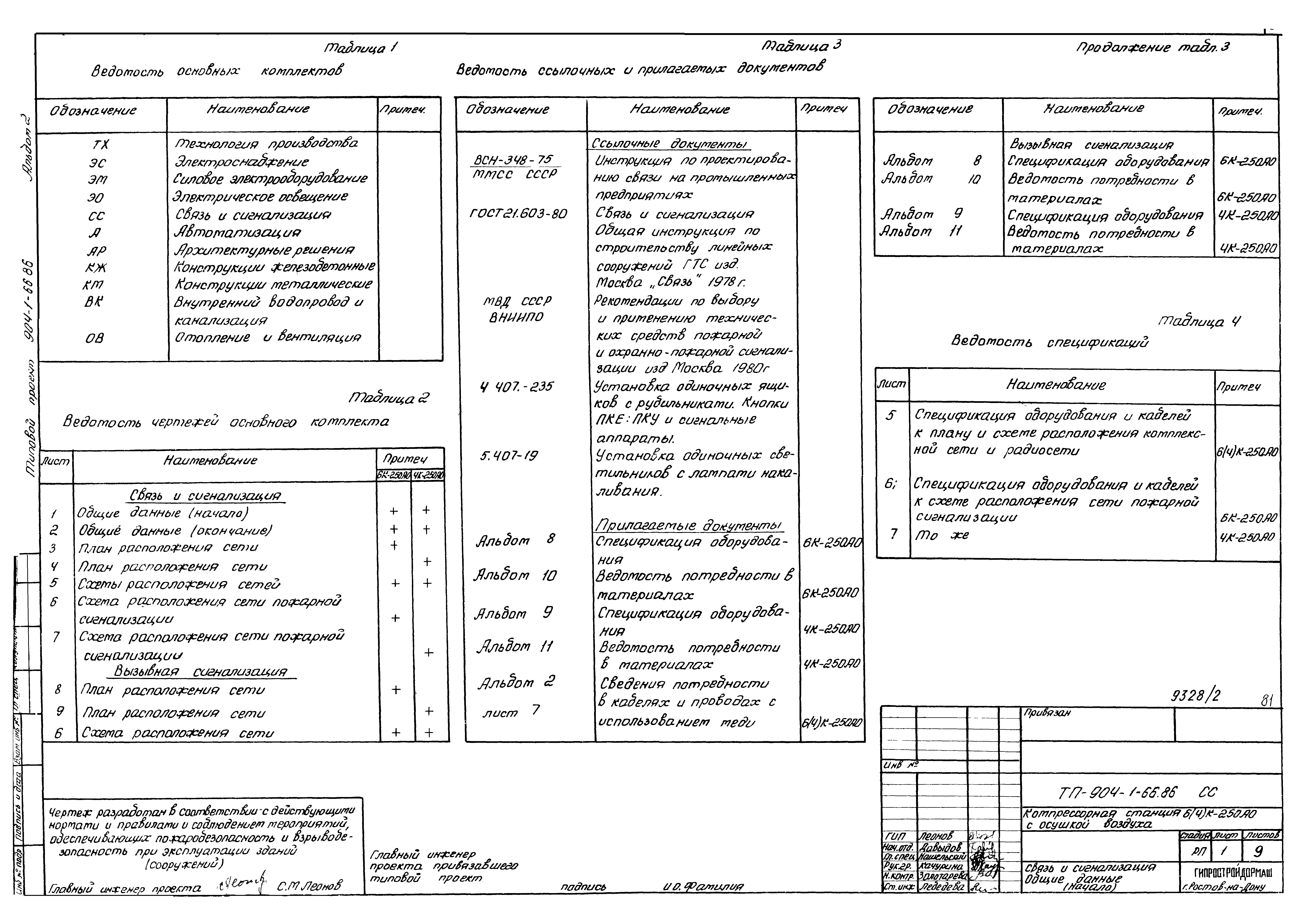 Типовой проект 904-1-66.86