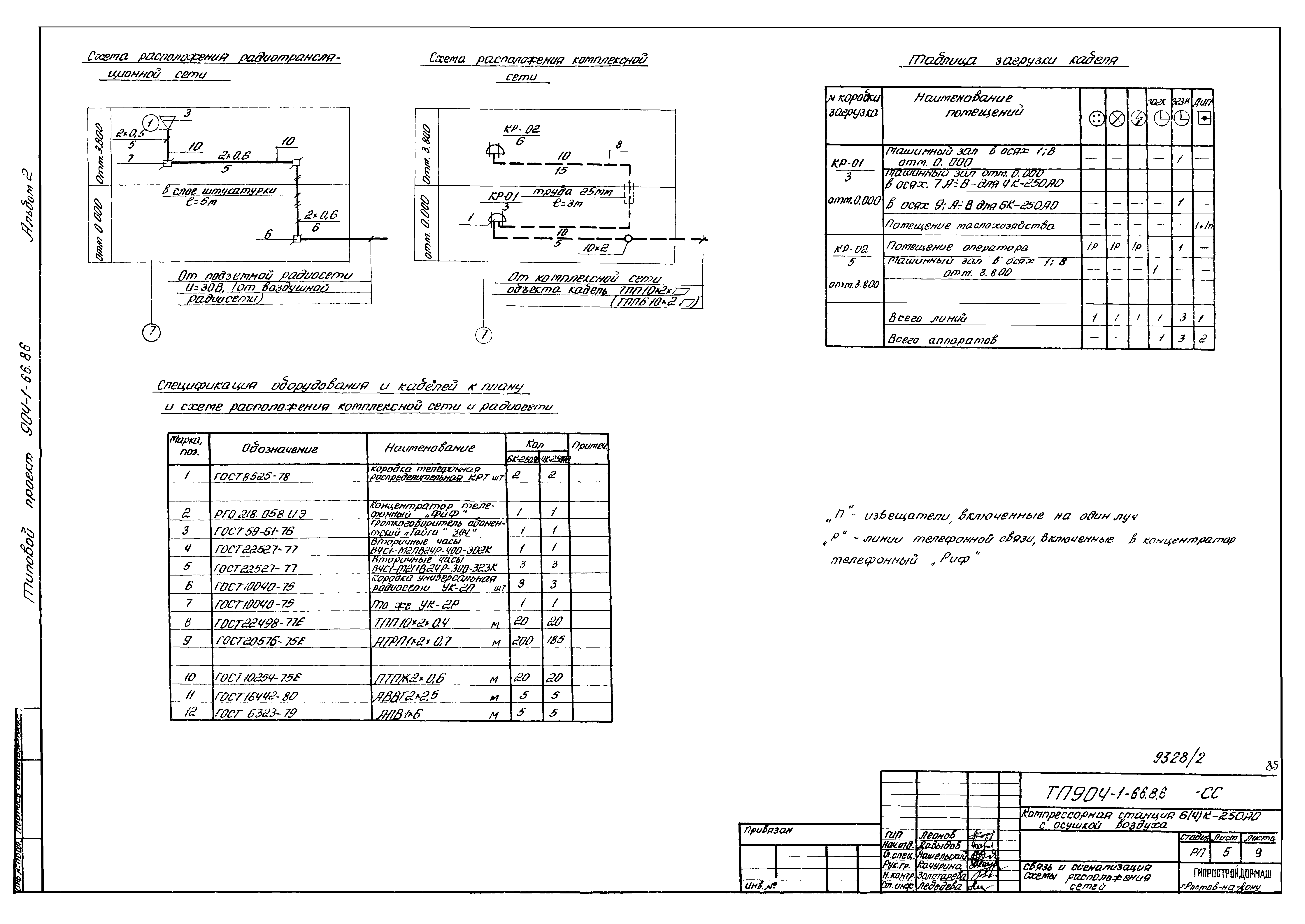 Типовой проект 904-1-66.86