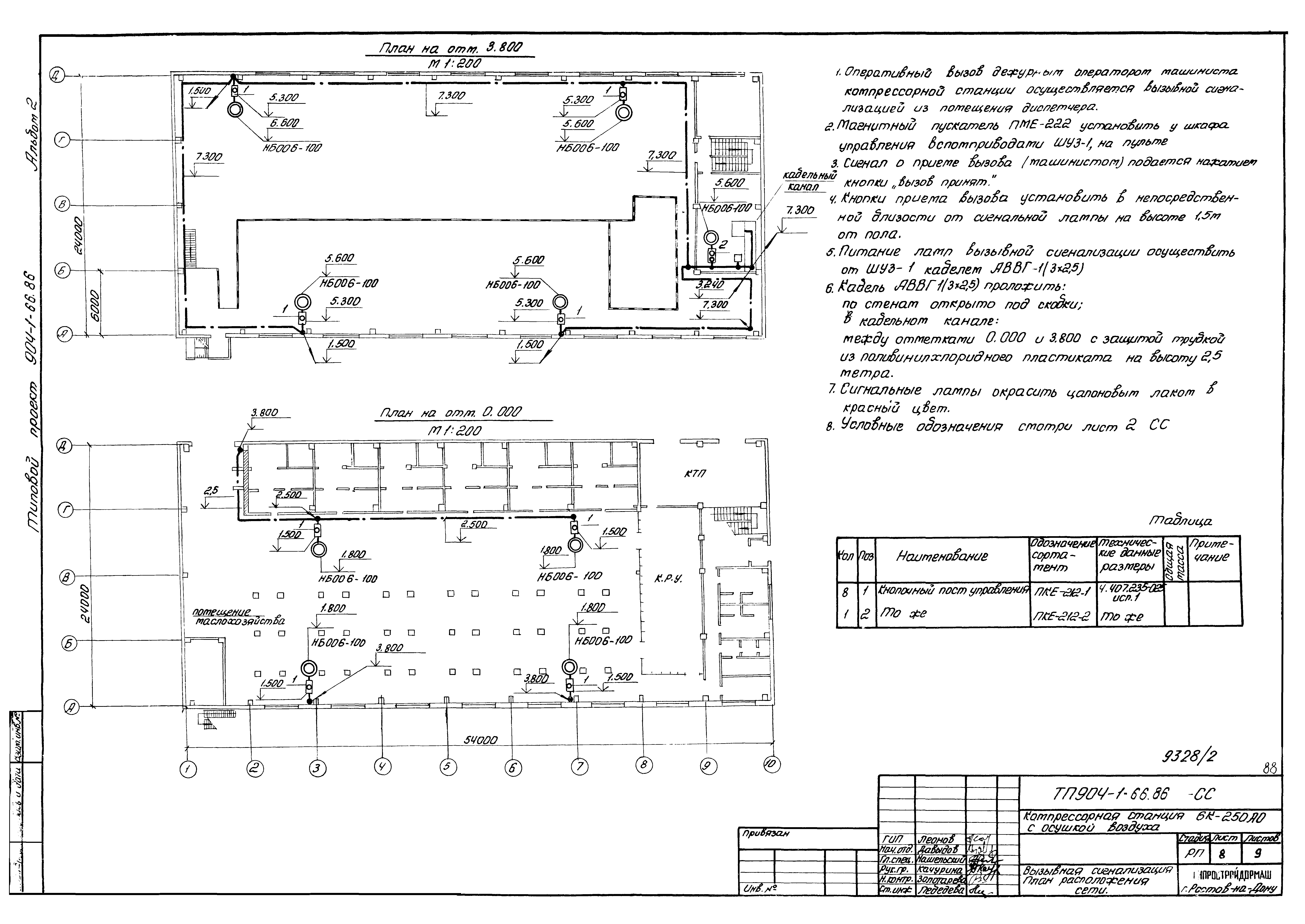 Типовой проект 904-1-66.86