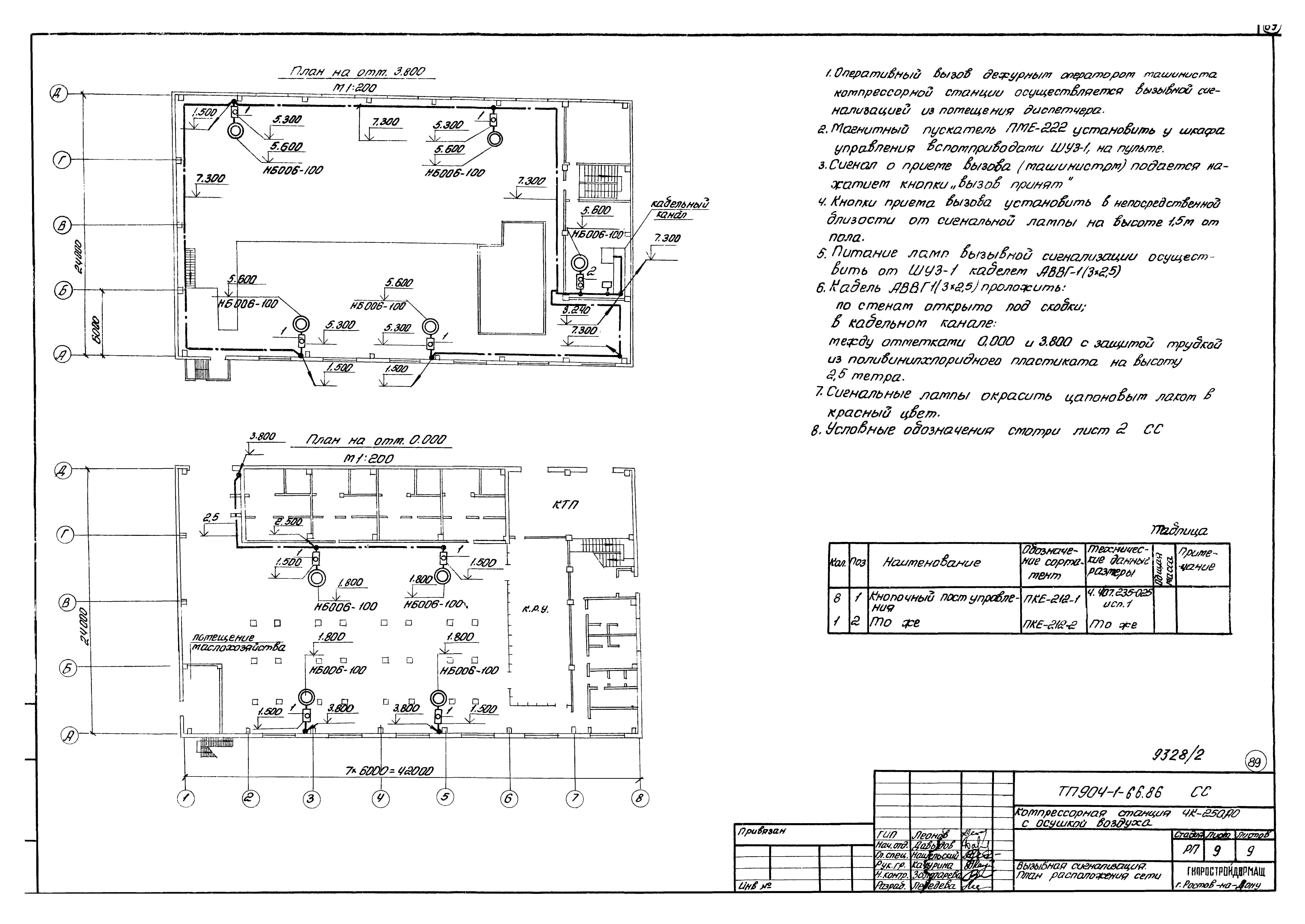 Типовой проект 904-1-66.86