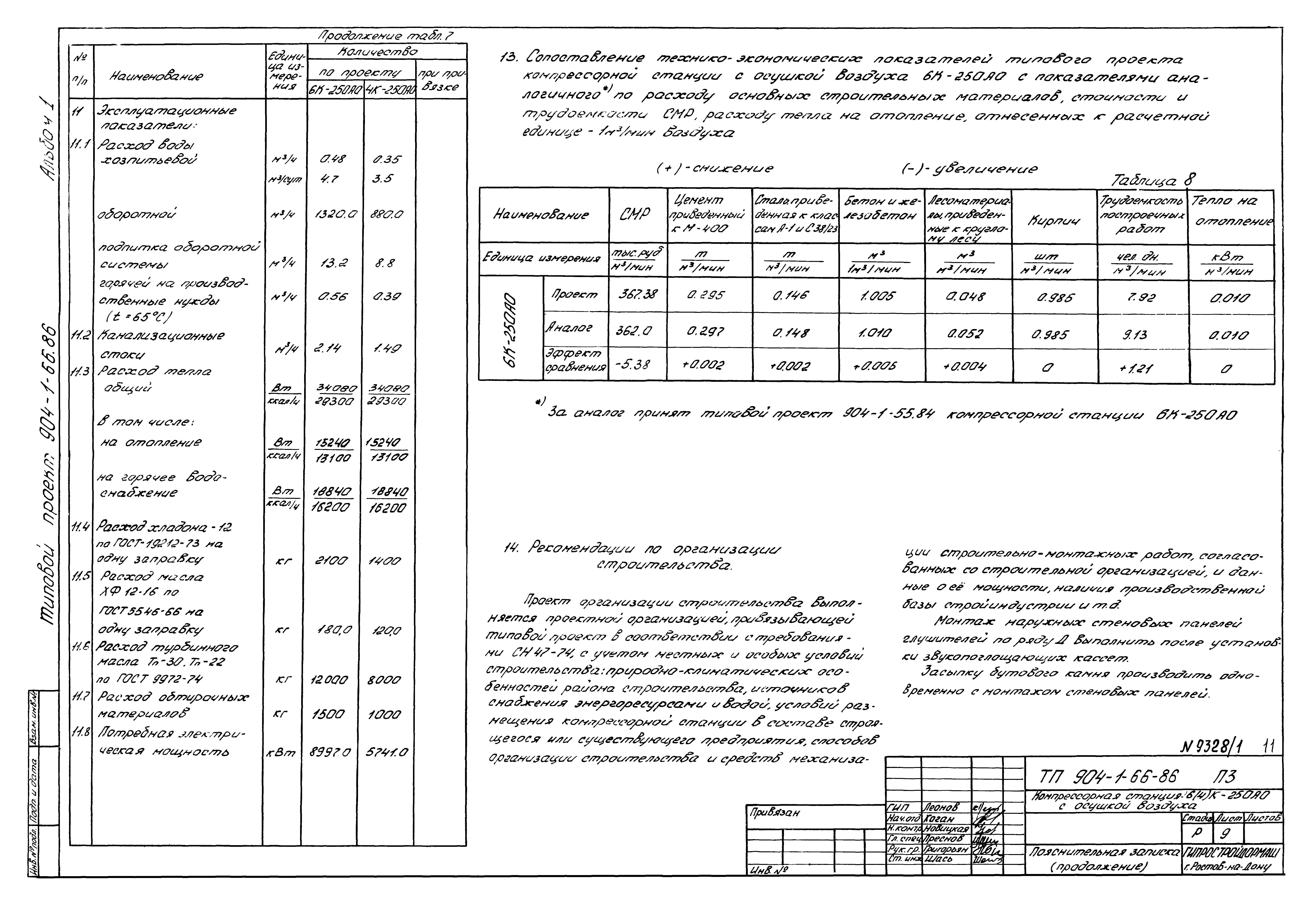 Типовой проект 904-1-66.86