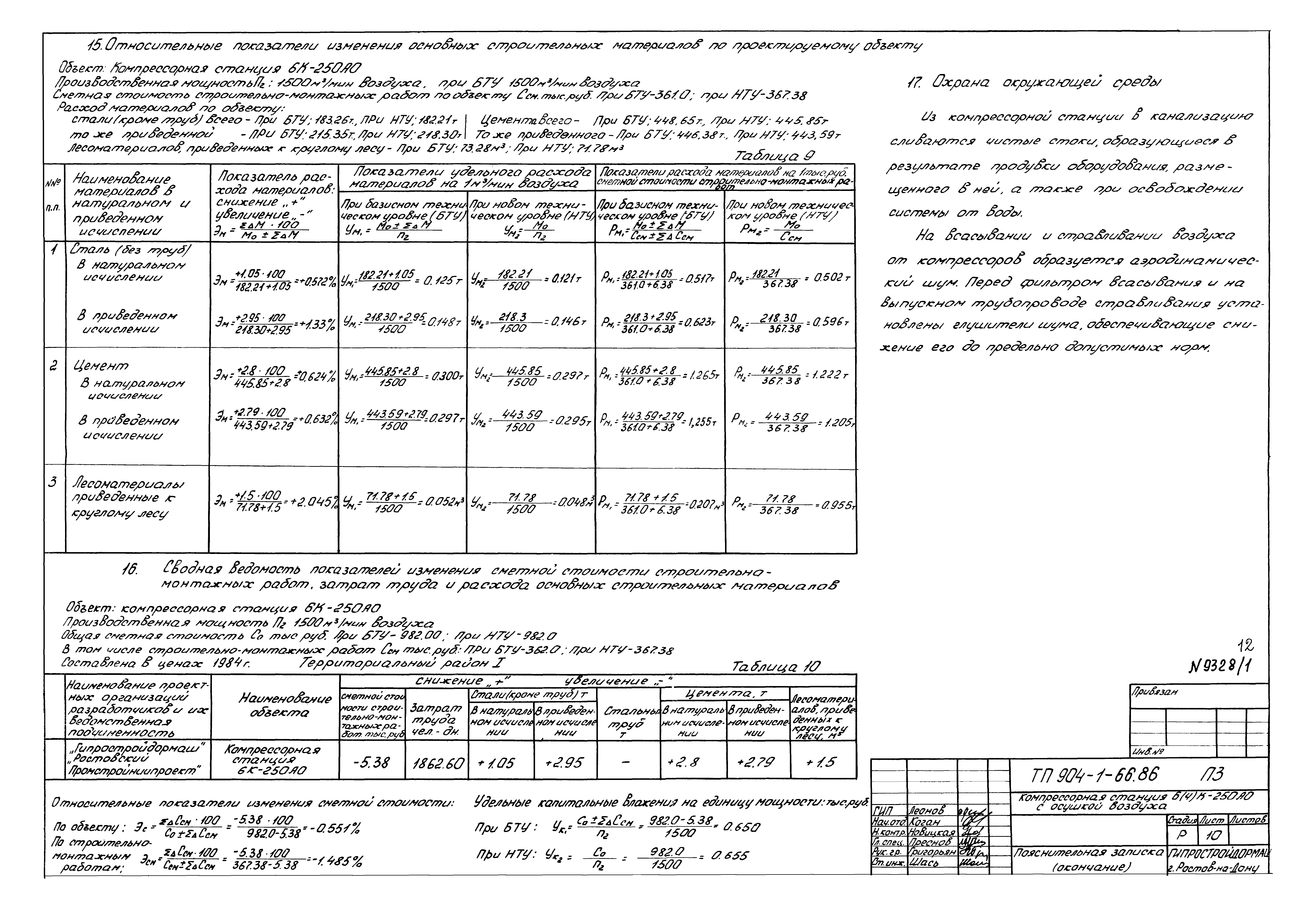 Типовой проект 904-1-66.86