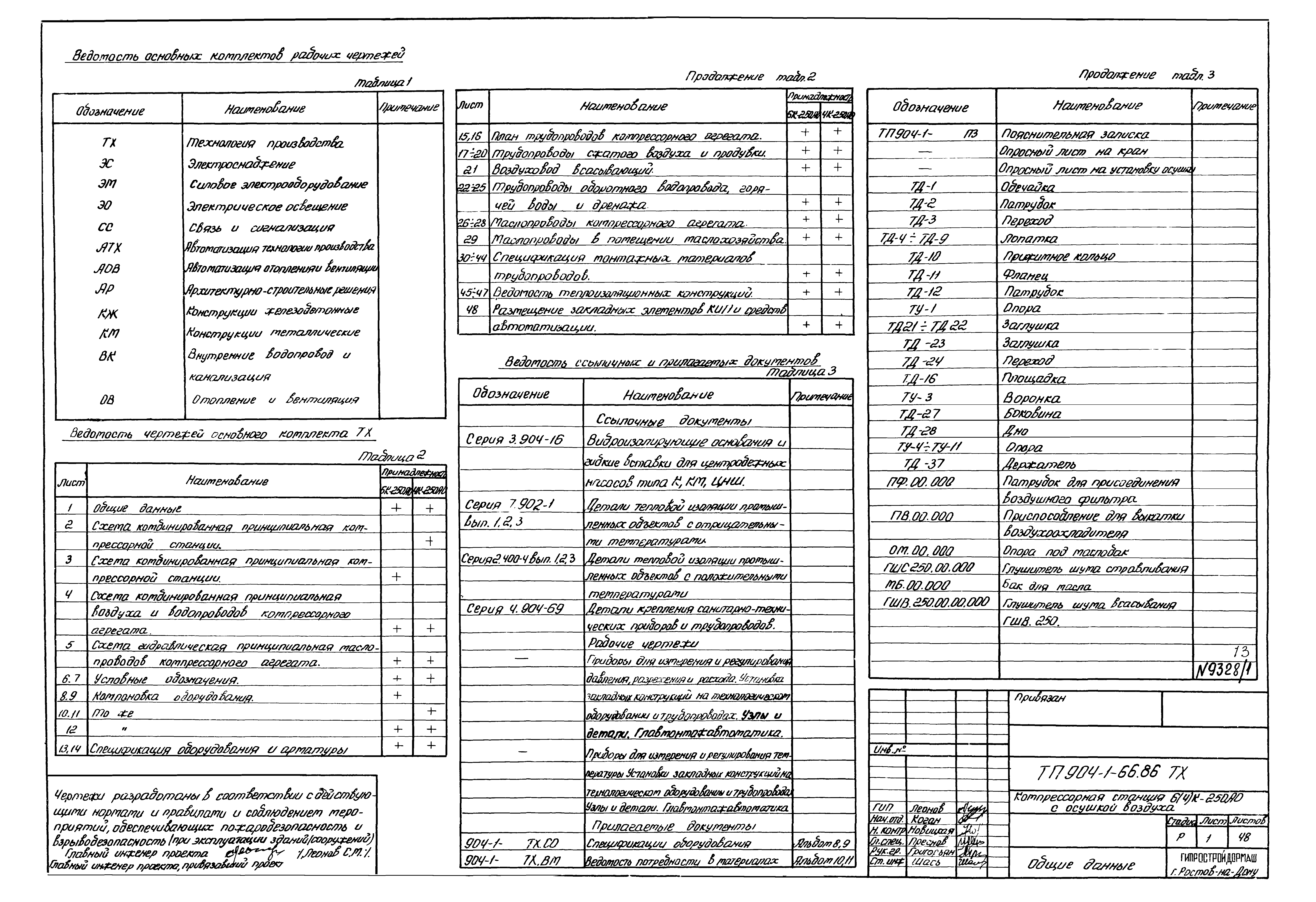 Типовой проект 904-1-66.86